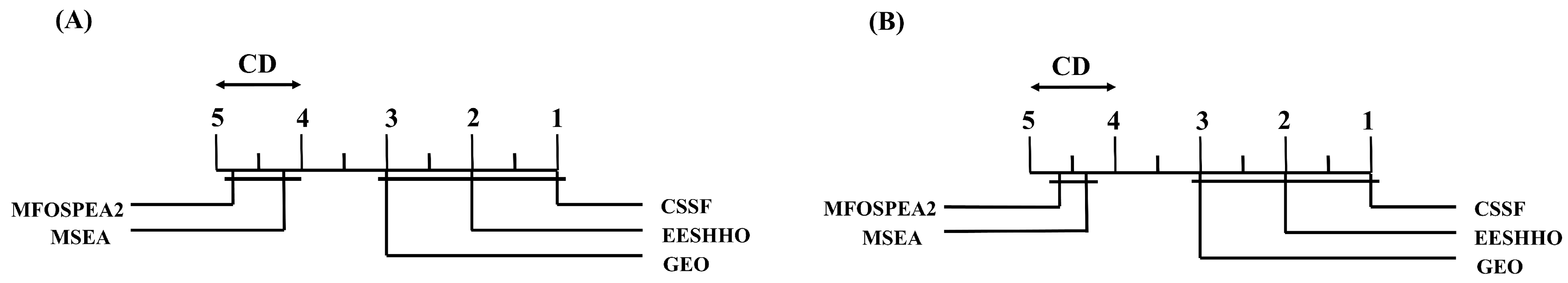Sustainability 16 06871 g003