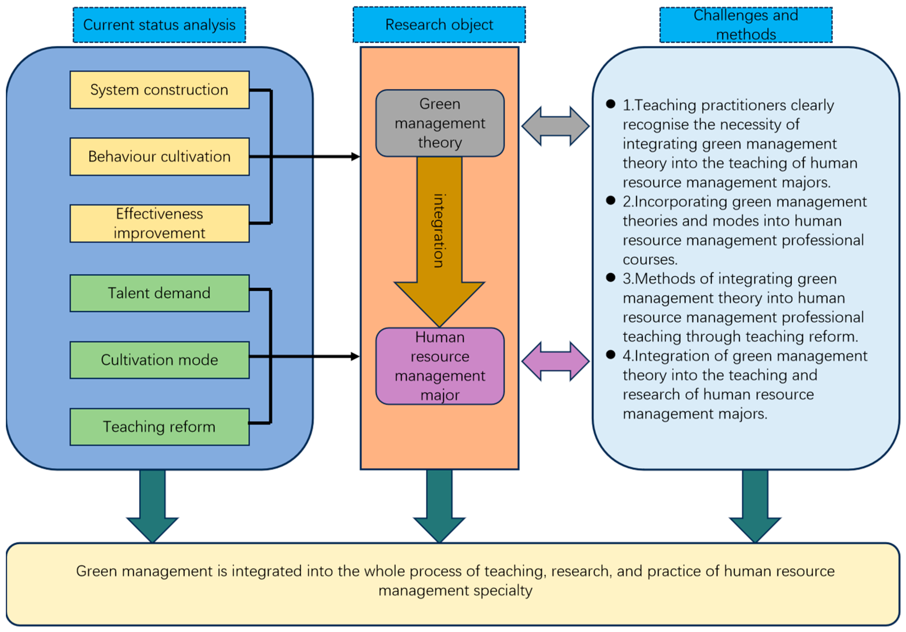 Sustainability 16 06878 g002