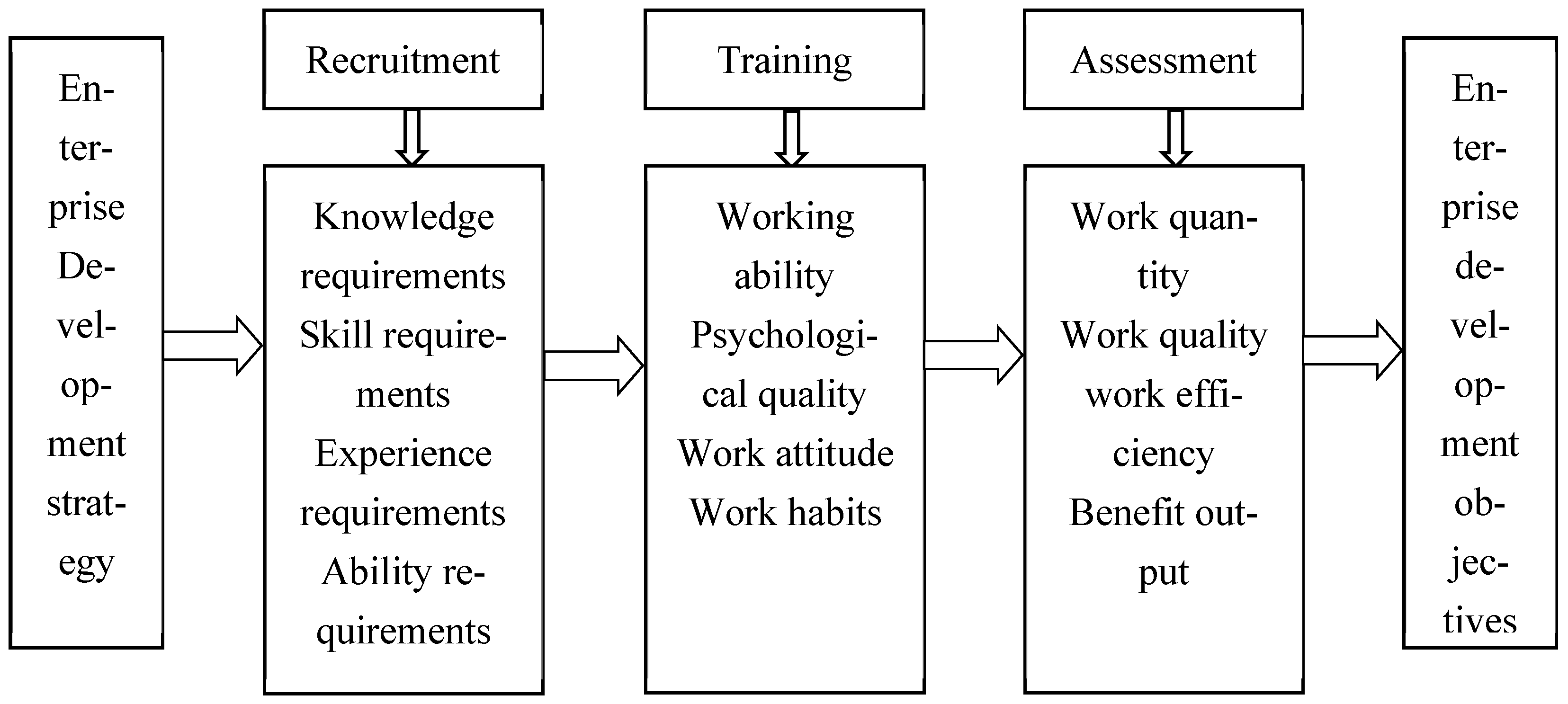 Sustainability 16 06878 g003