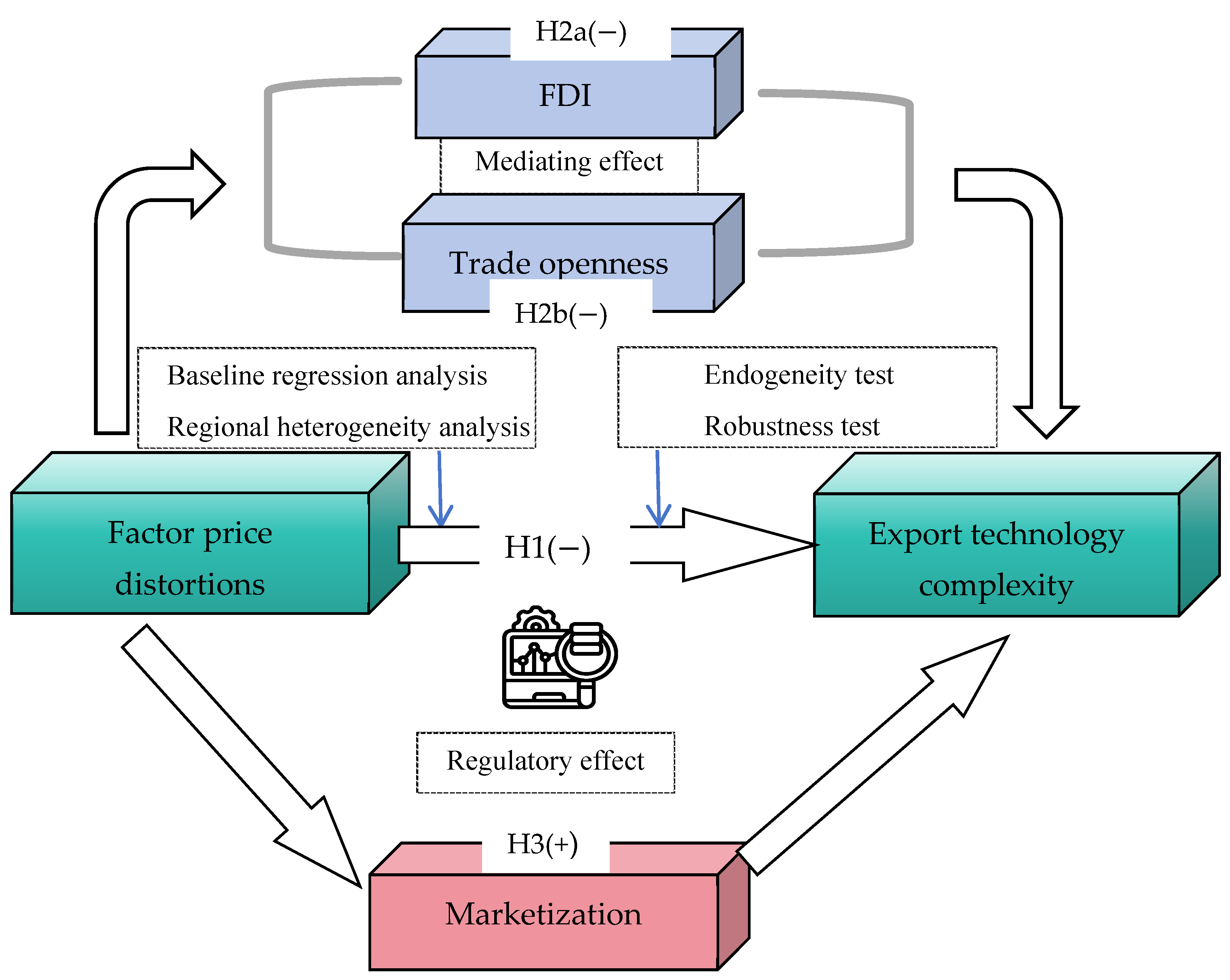 Sustainability 16 06879 g001