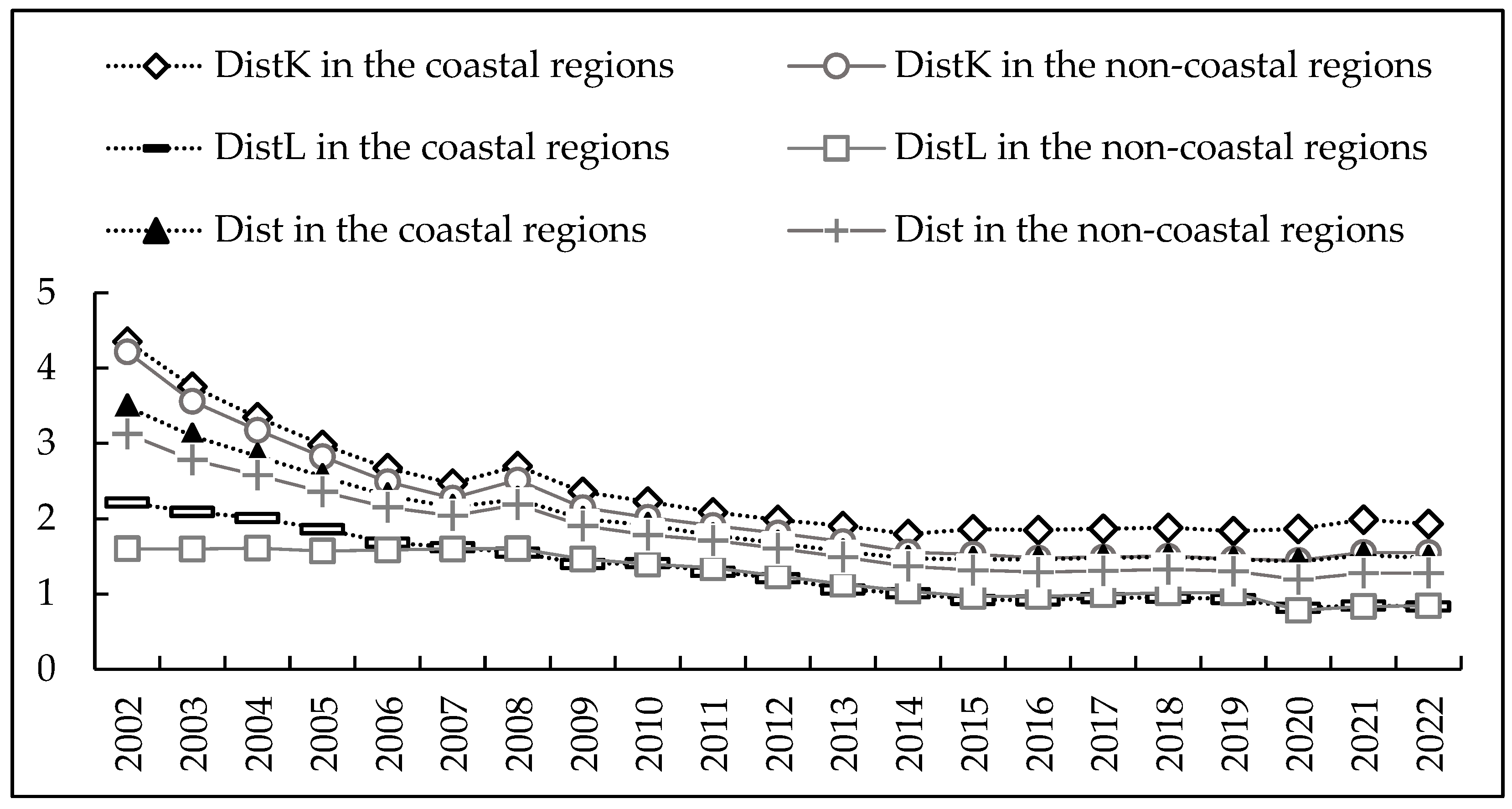 Sustainability 16 06879 g003