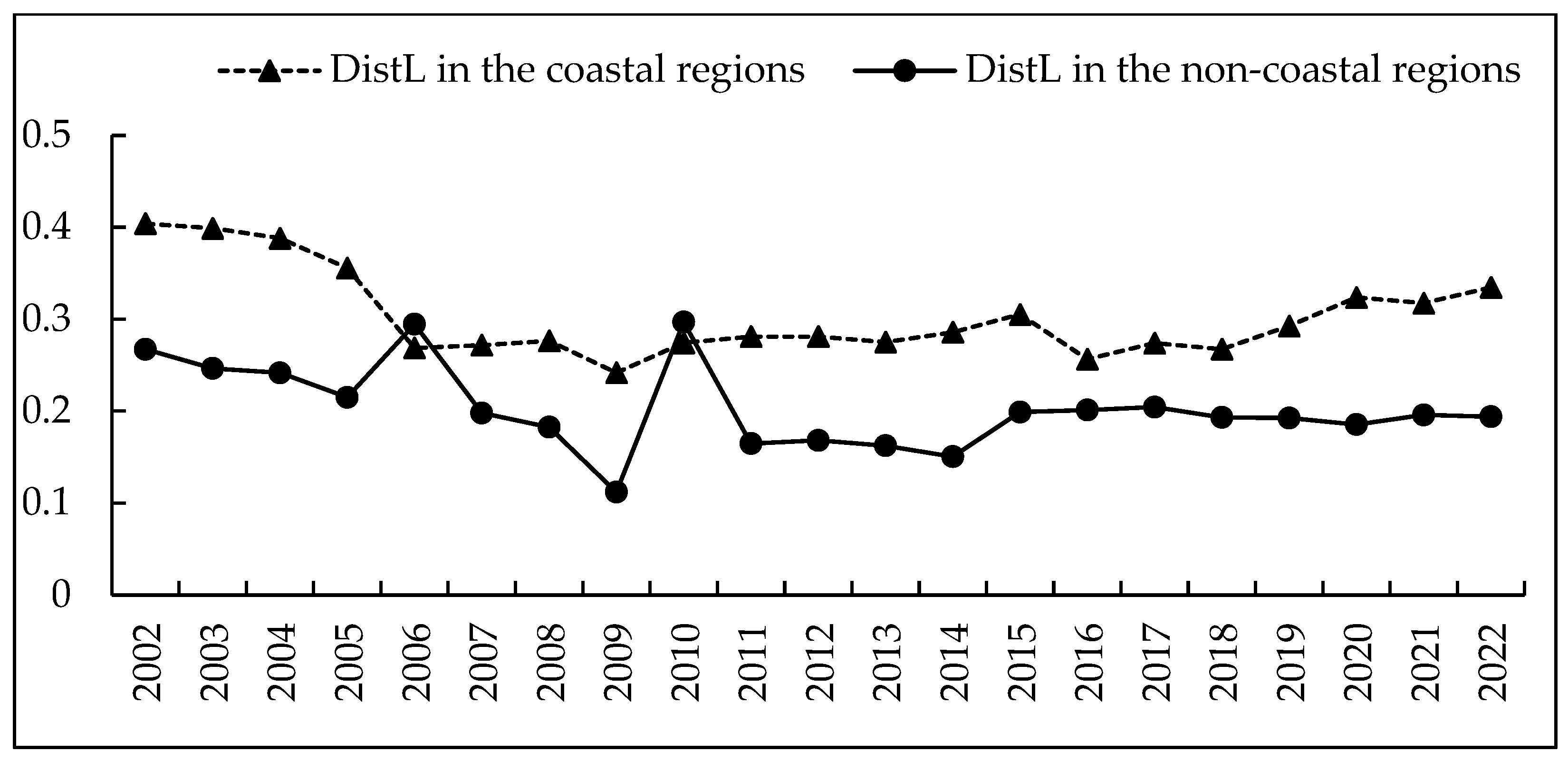 Sustainability 16 06879 g005
