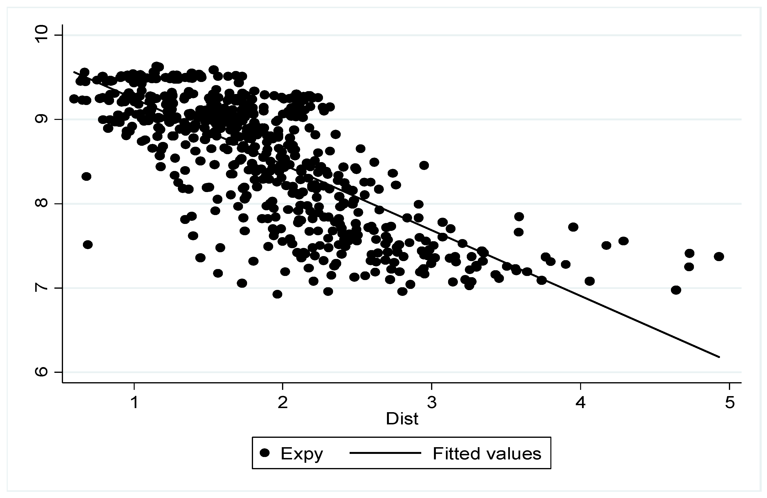 Sustainability 16 06879 g006