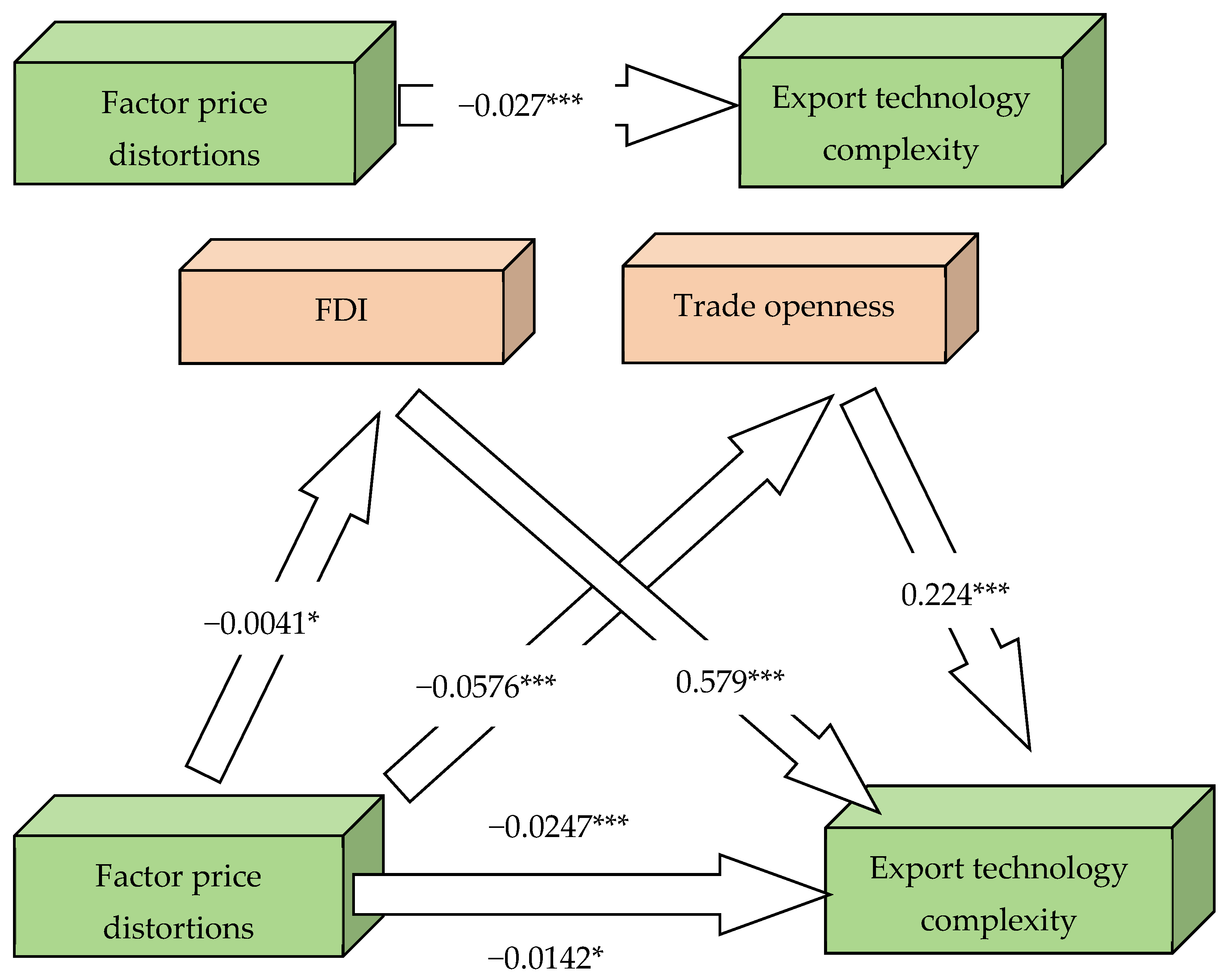 Sustainability 16 06879 g007