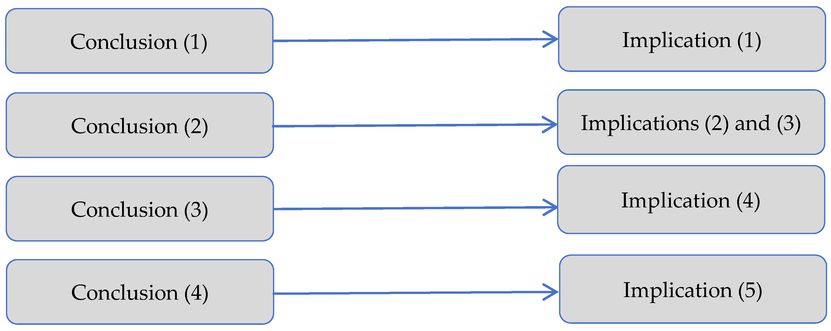 Sustainability 16 06879 g008