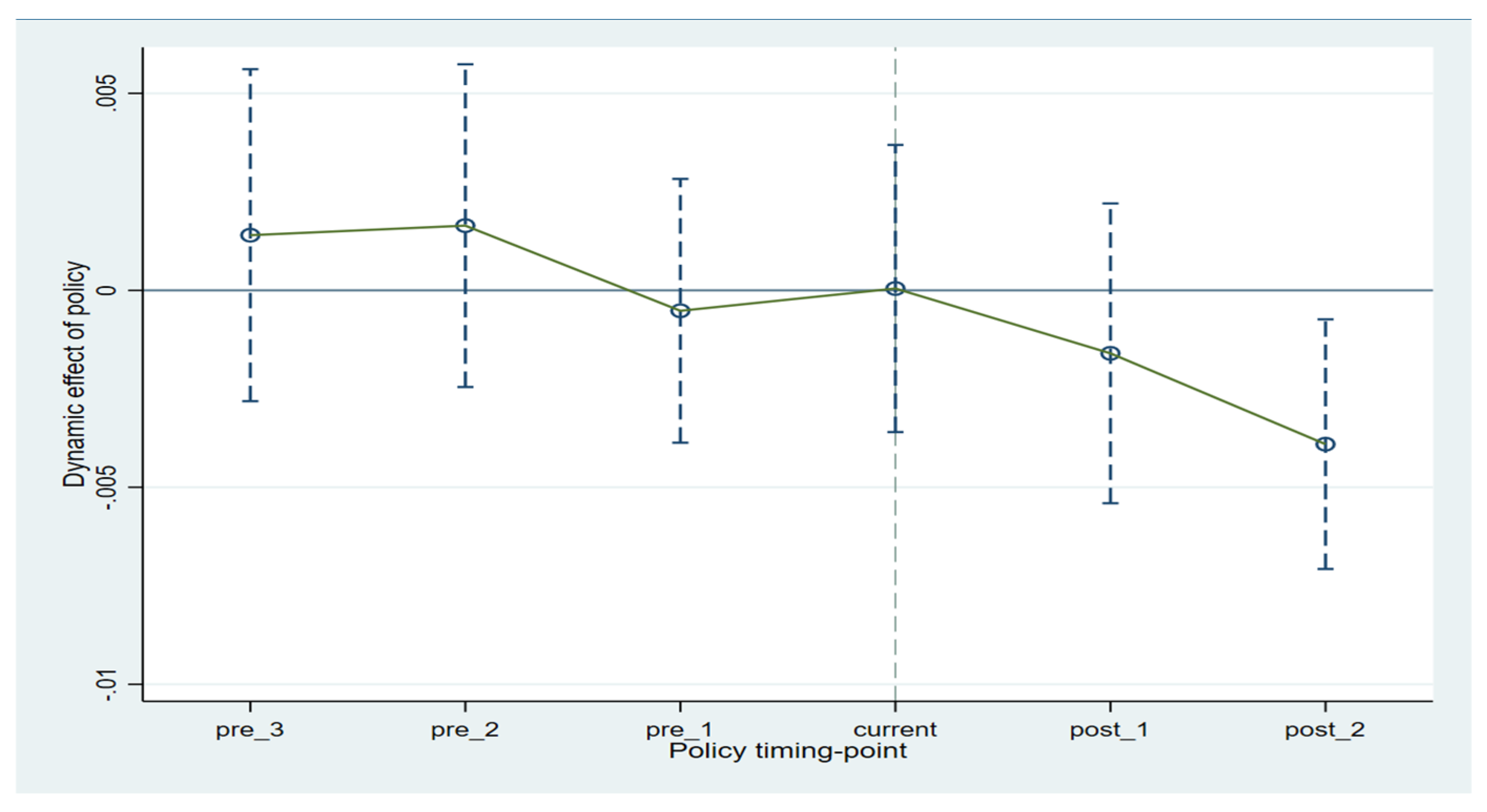 Sustainability 16 06882 g002