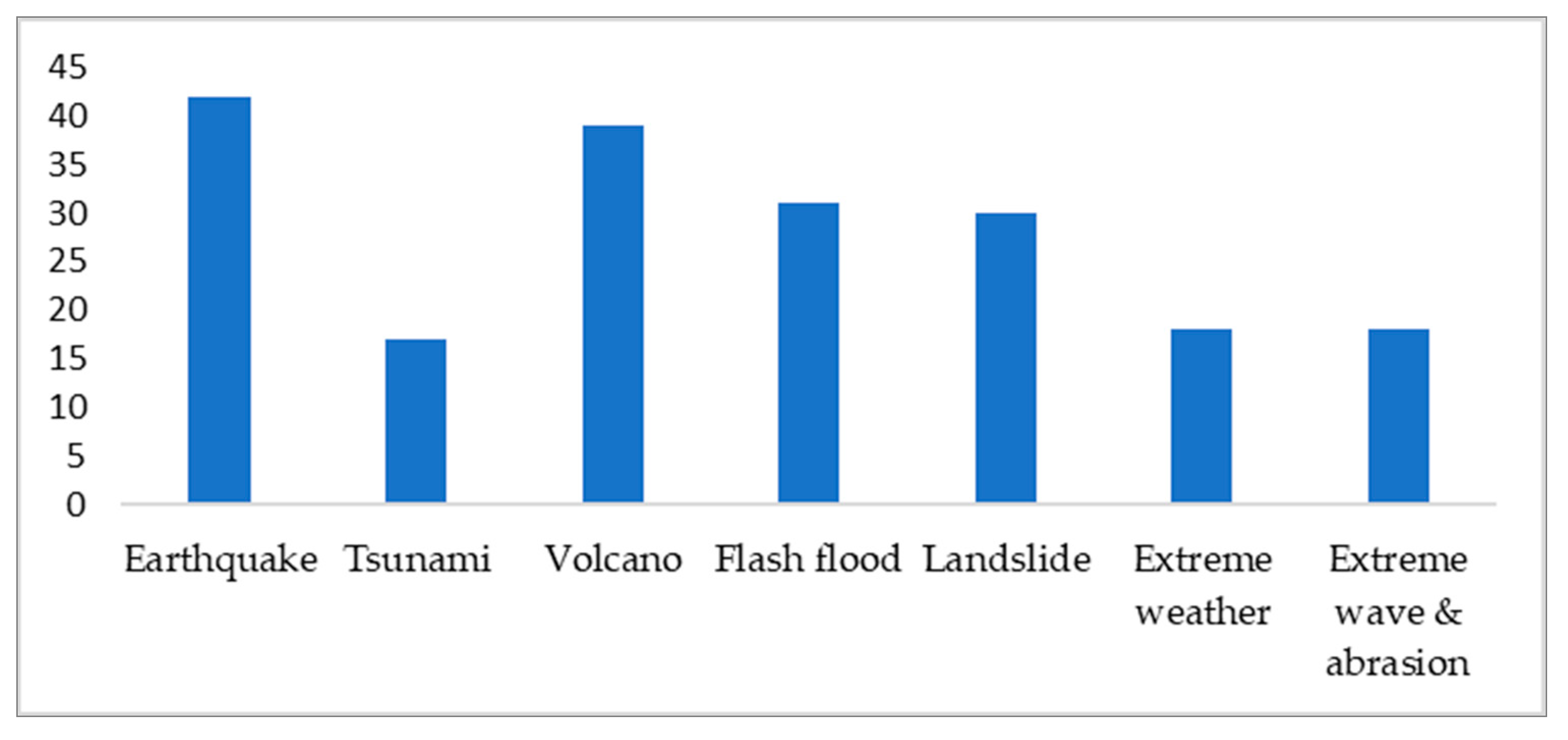 Sustainability 16 06894 g009 Sustainability 16 06894 g009