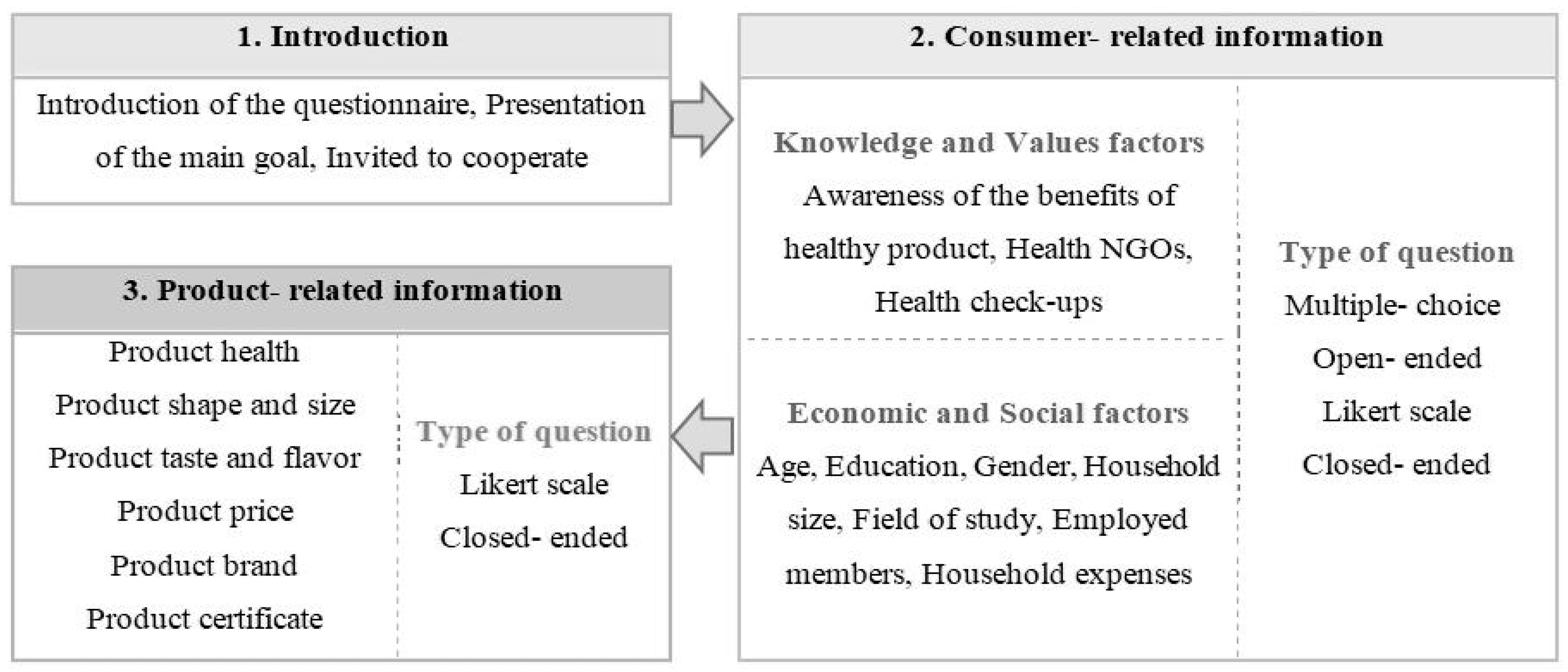 Sustainability 16 06895 g001