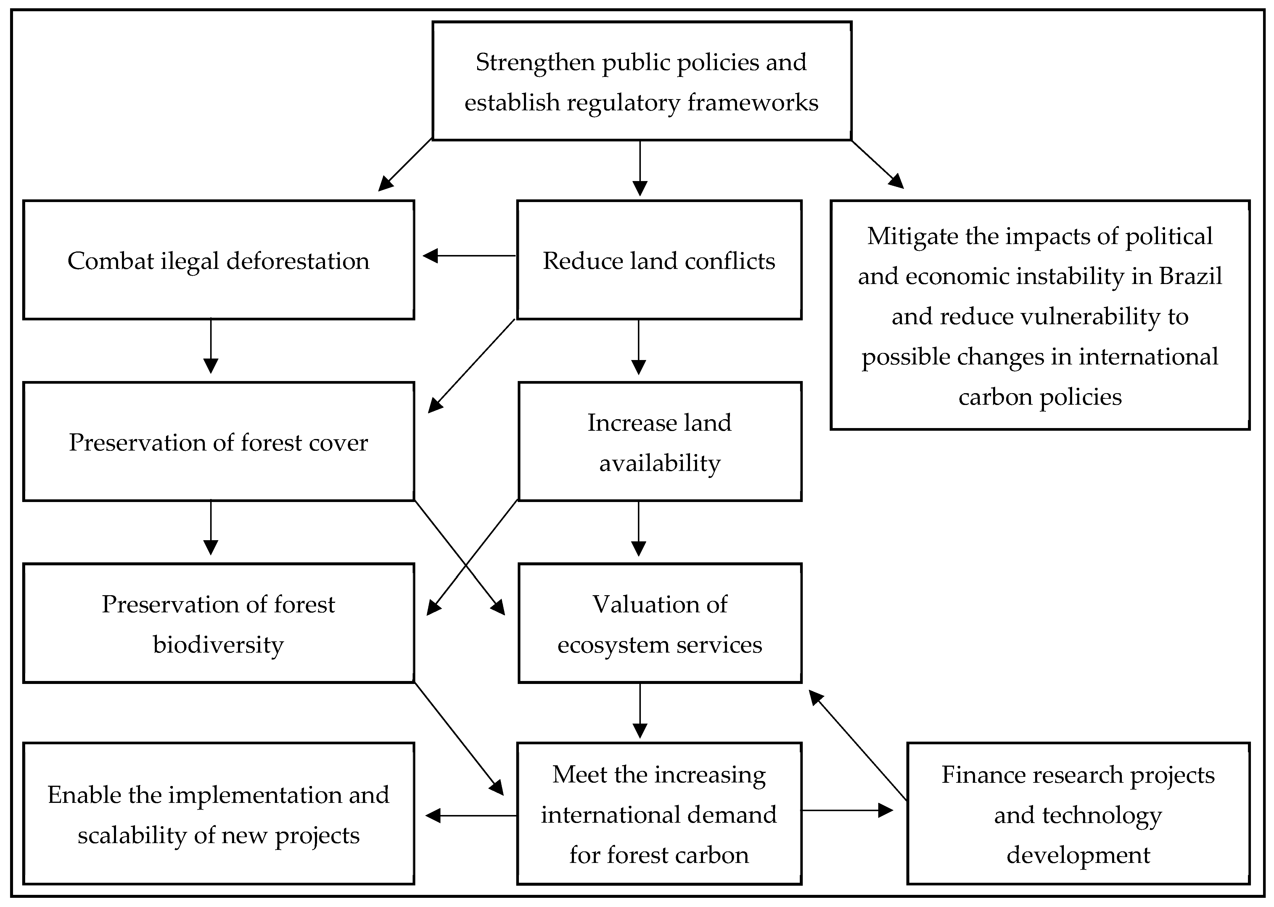 Sustainability 16 06898 g001