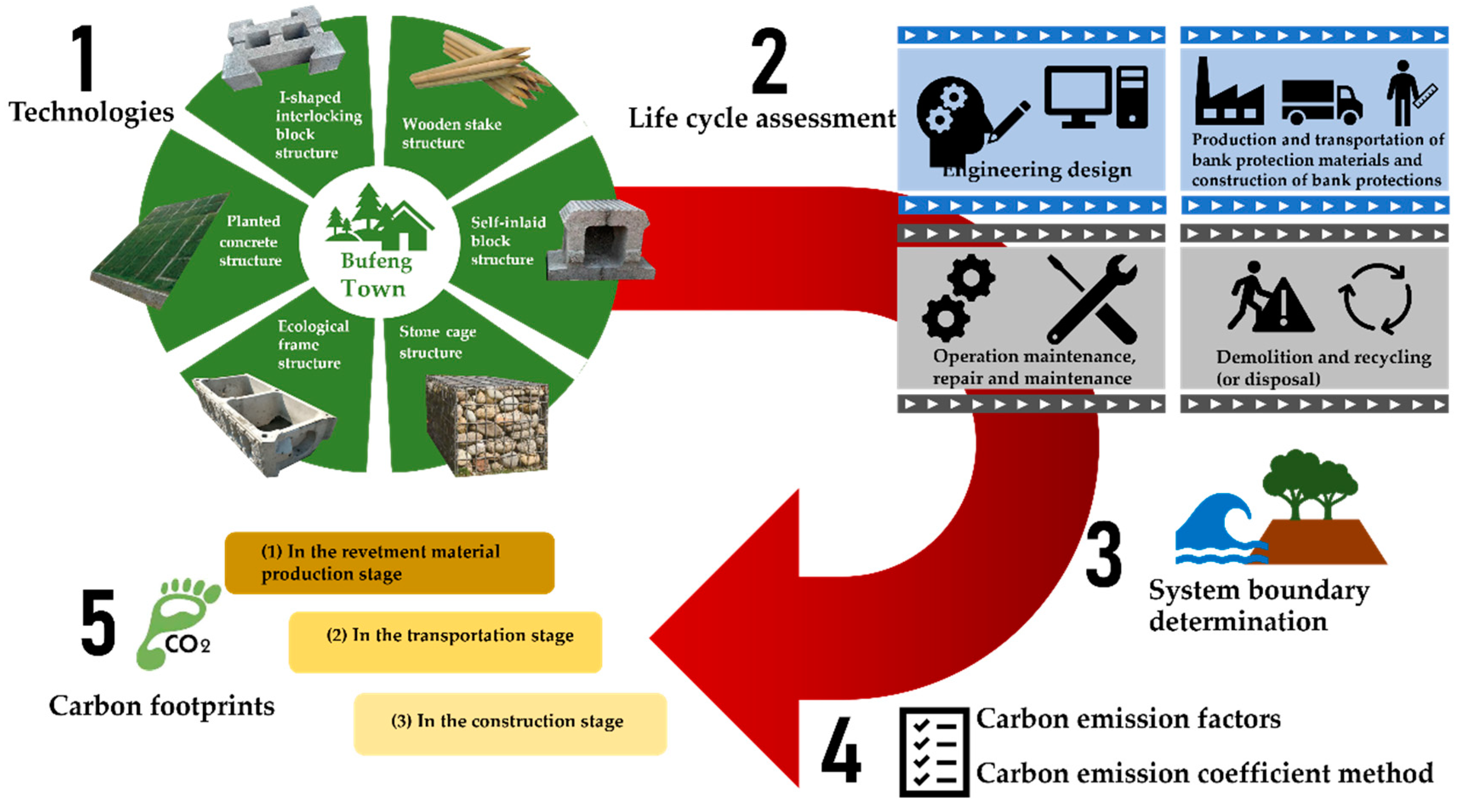 Sustainability 16 06902 g002