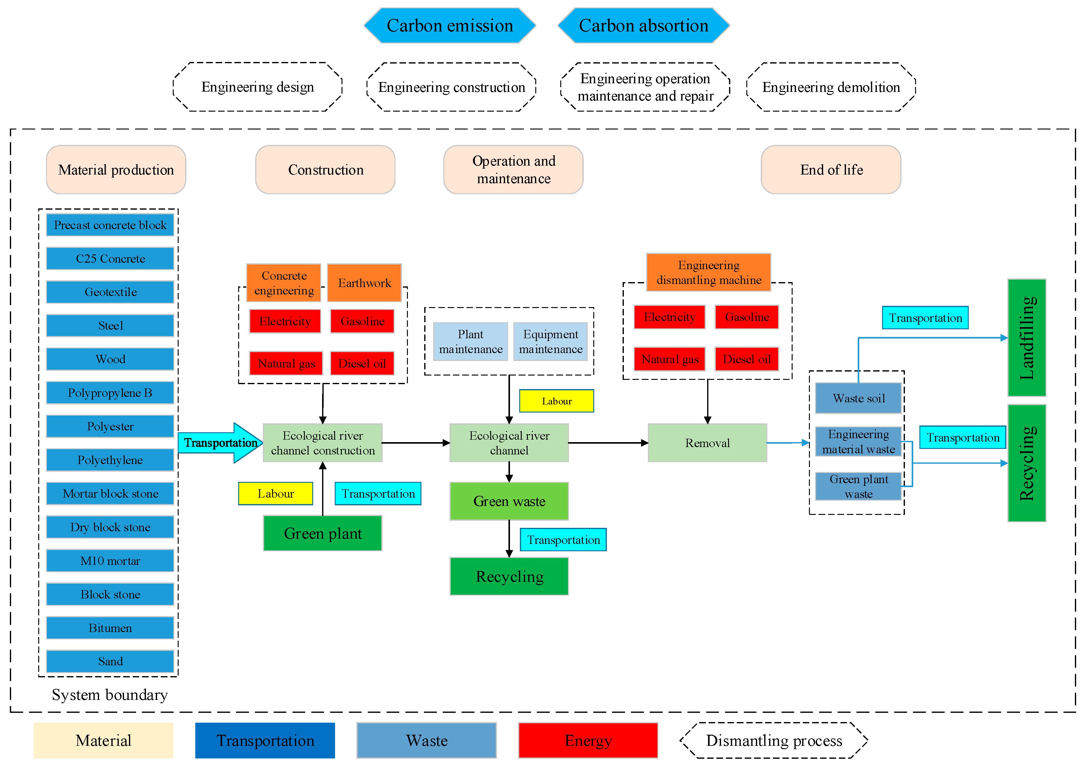 Sustainability 16 06902 g009