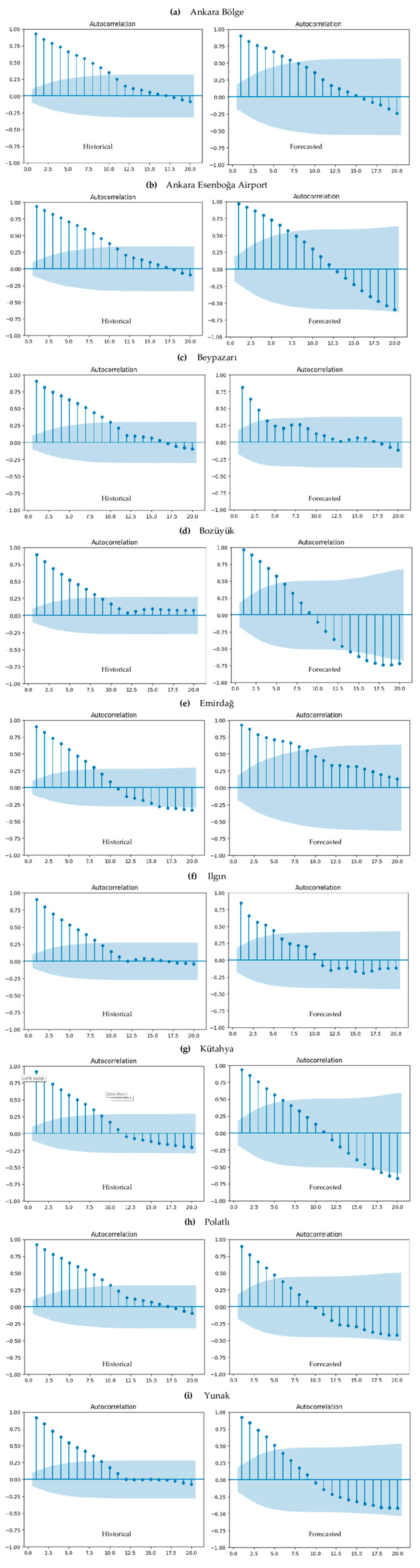 Sustainability 16 06905 g005