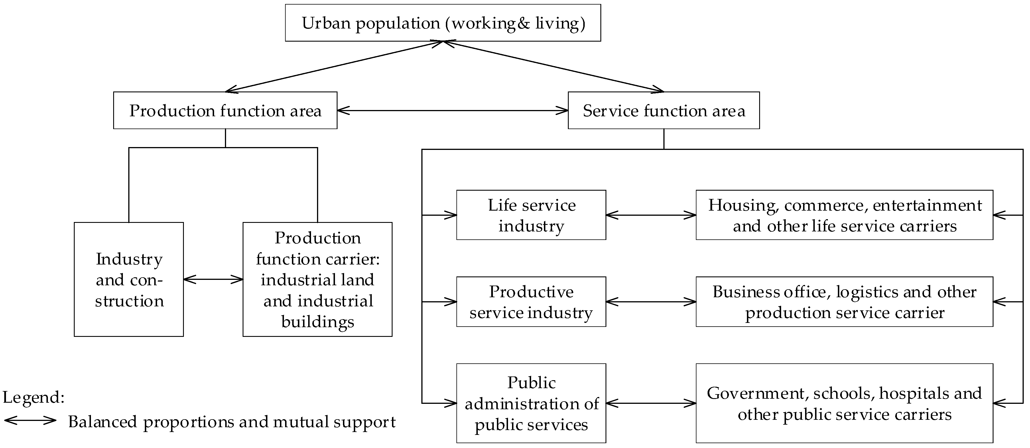 Sustainability 16 06906 g001