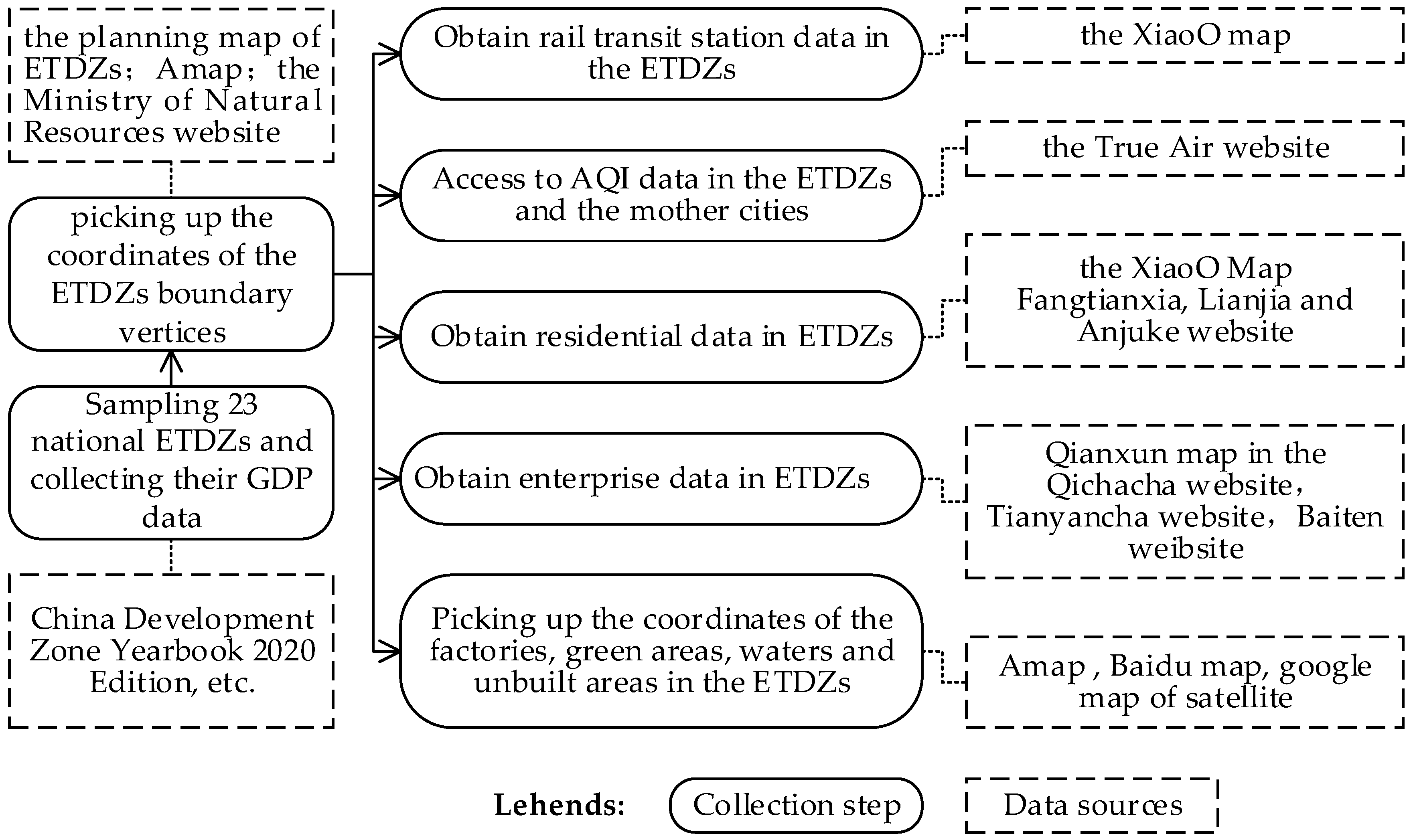 Sustainability 16 06906 g003