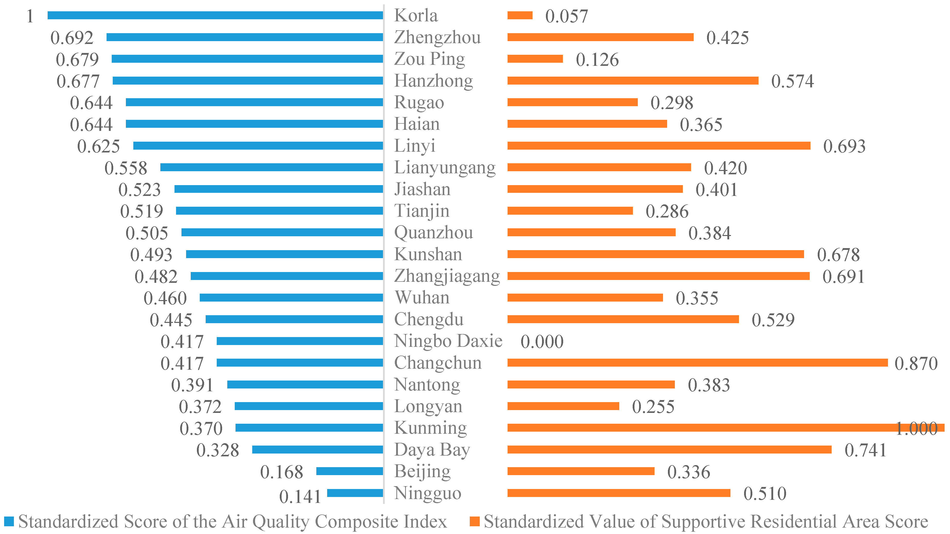 Sustainability 16 06906 g005