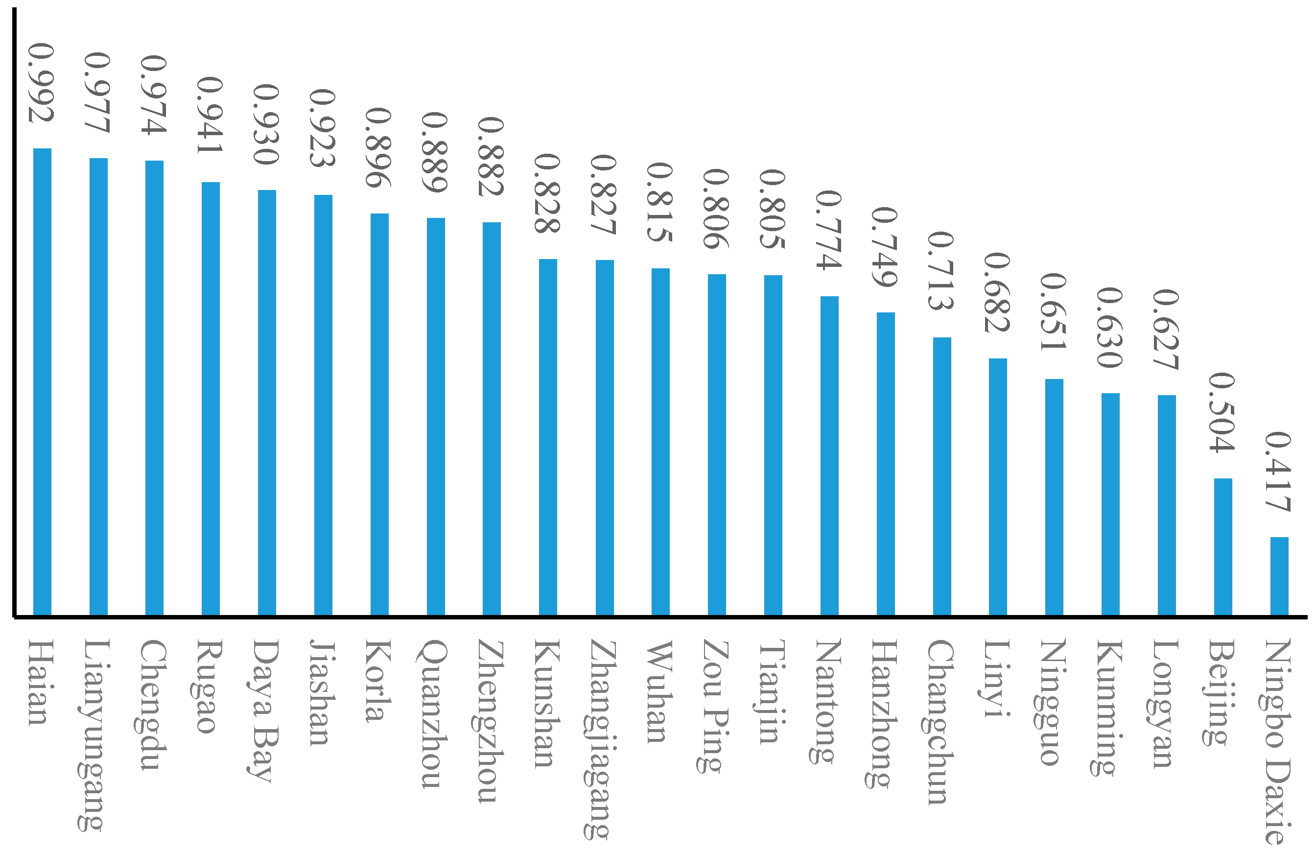 Sustainability 16 06906 g006