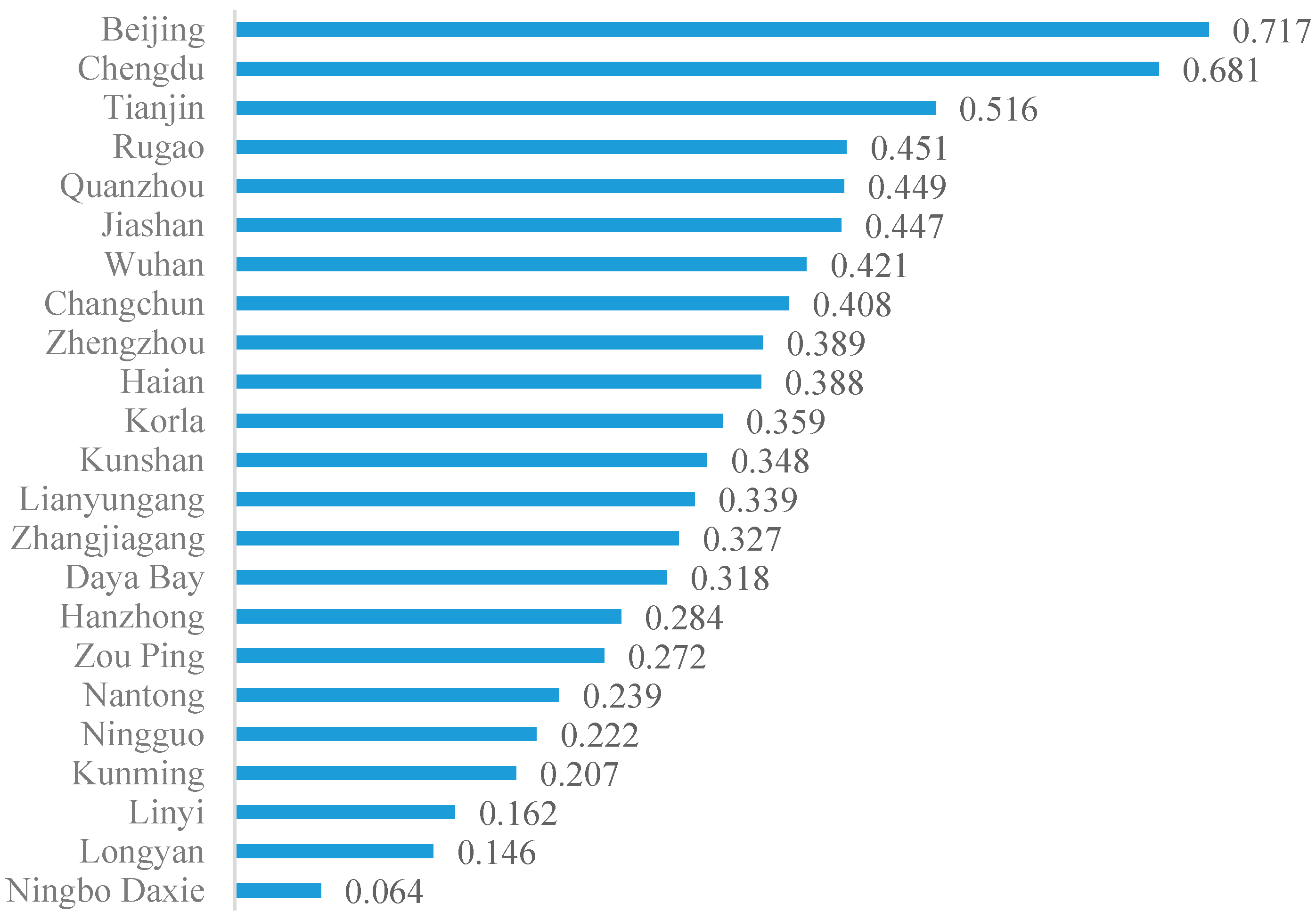 Sustainability 16 06906 g007