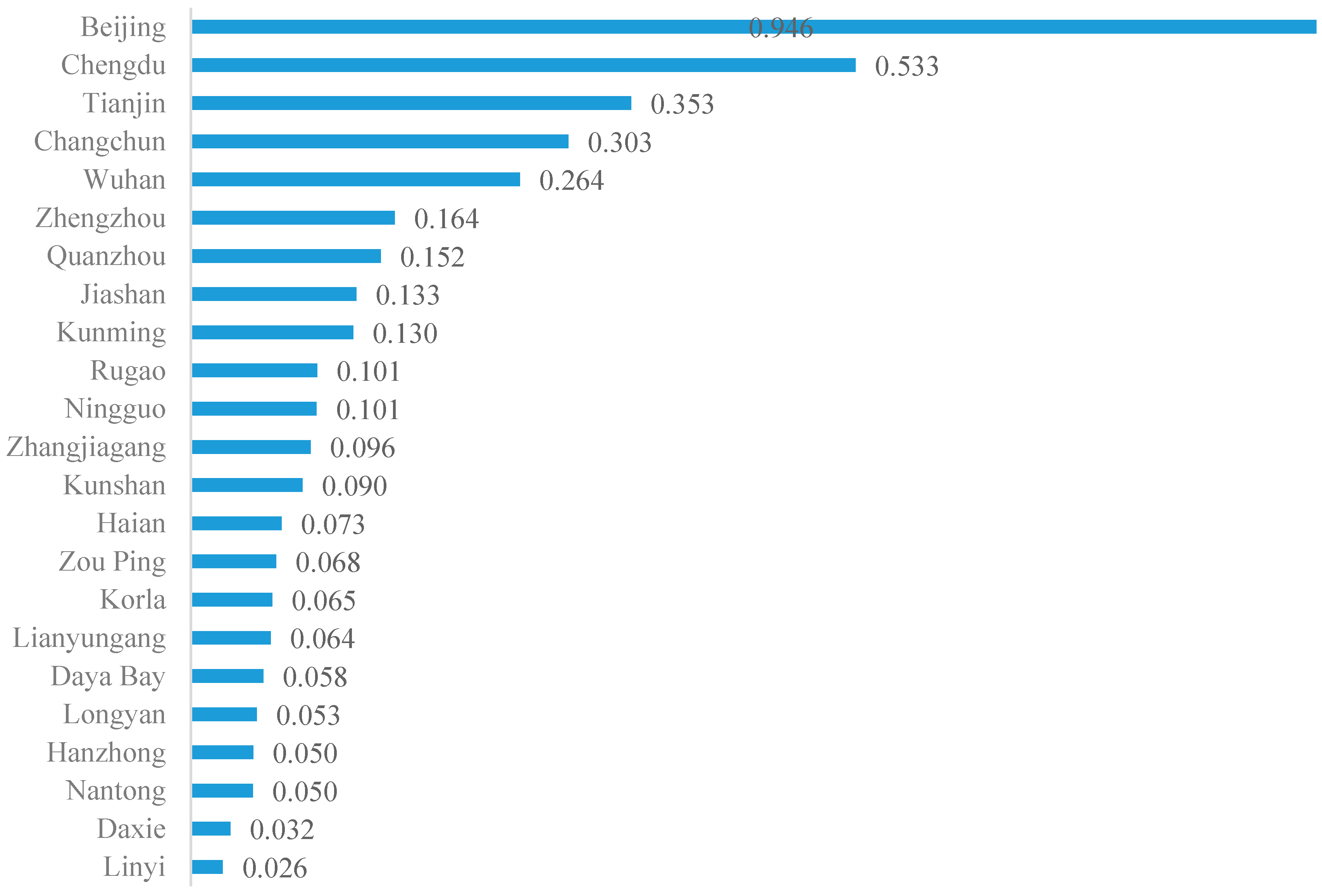 Sustainability 16 06906 g008