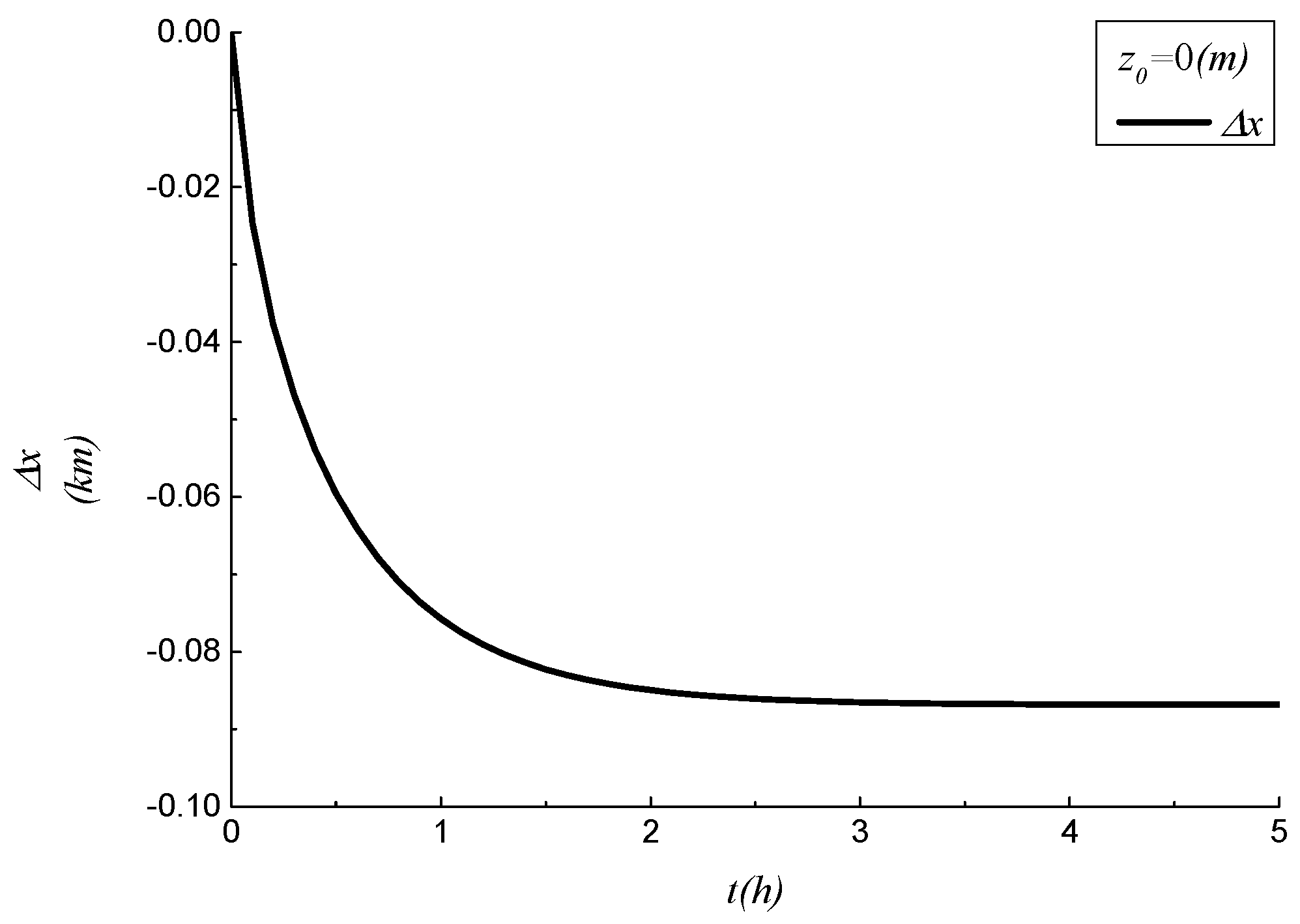 Sustainability 16 06912 g003