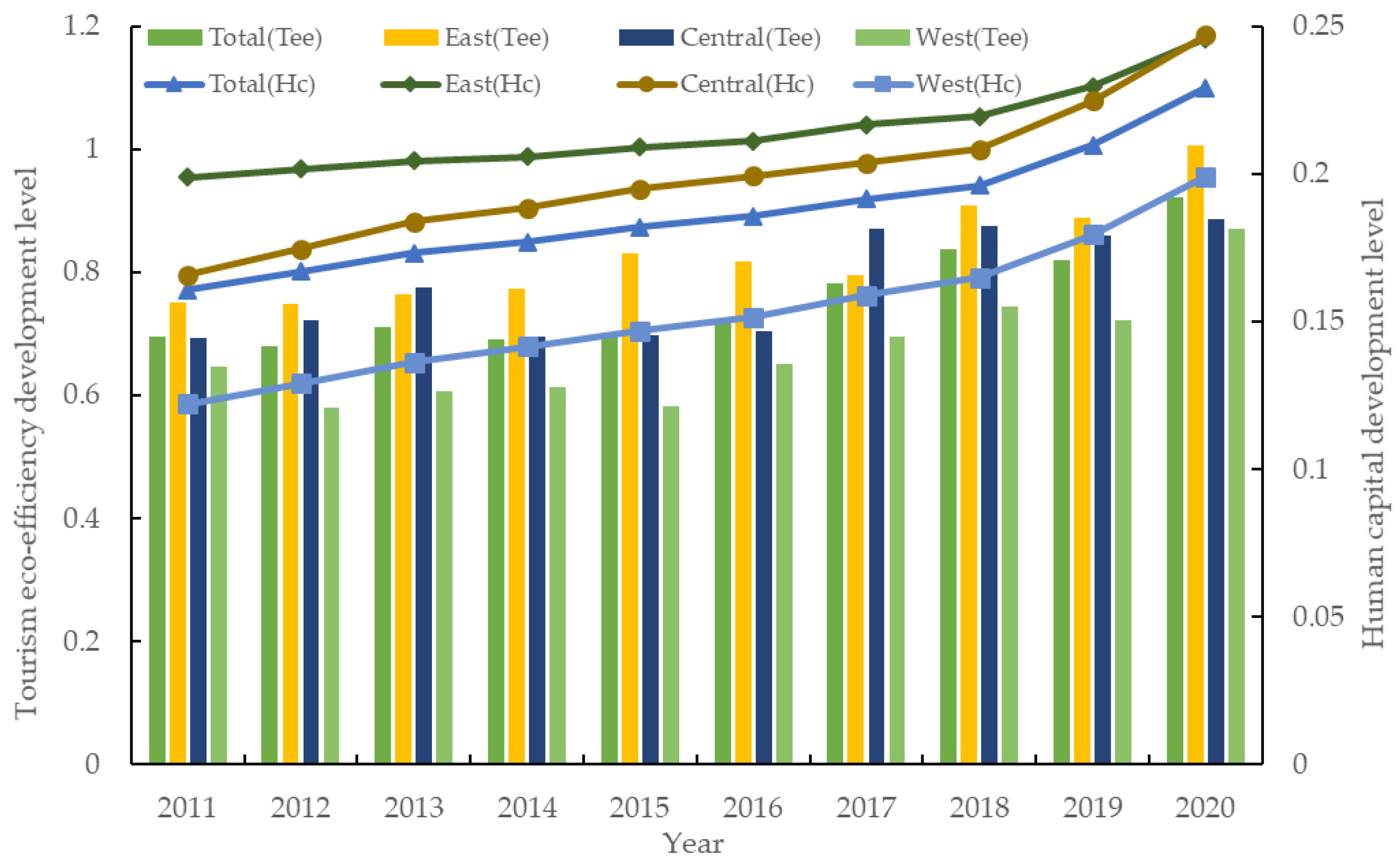 Sustainability 16 06918 g002
