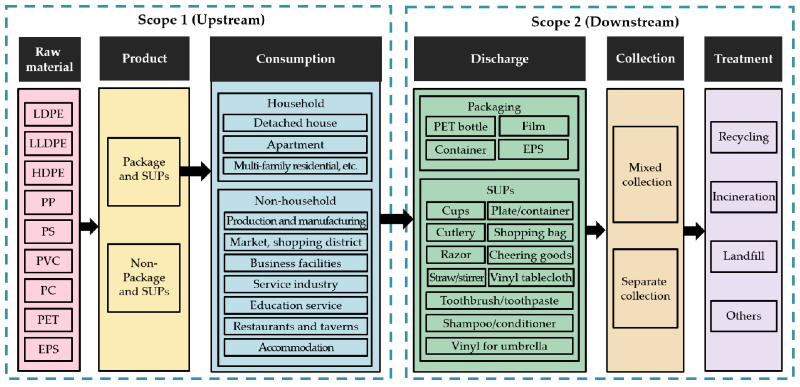 Applying Material Flow Analysis for Sustainable Waste Management 