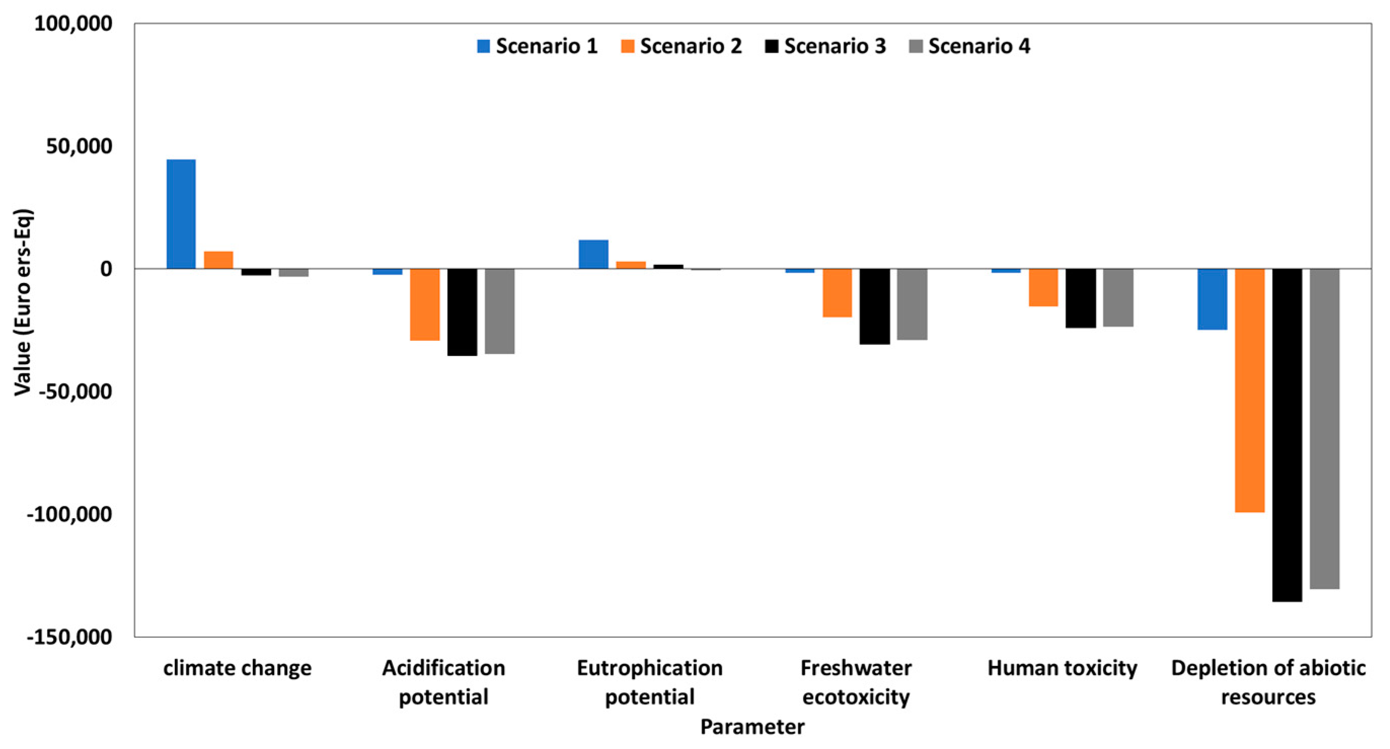 Sustainability 16 06930 g006