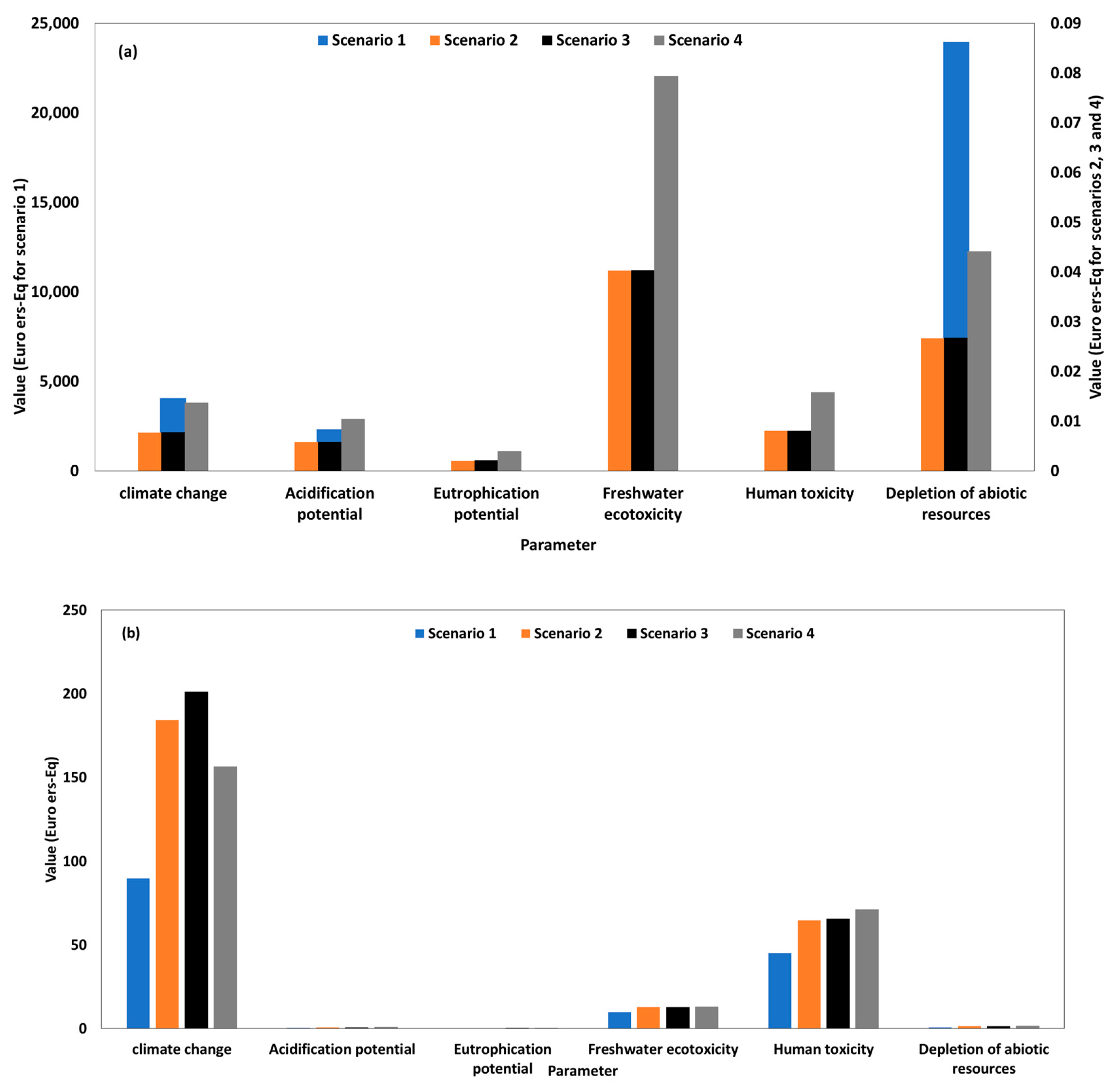 Sustainability 16 06930 g007a