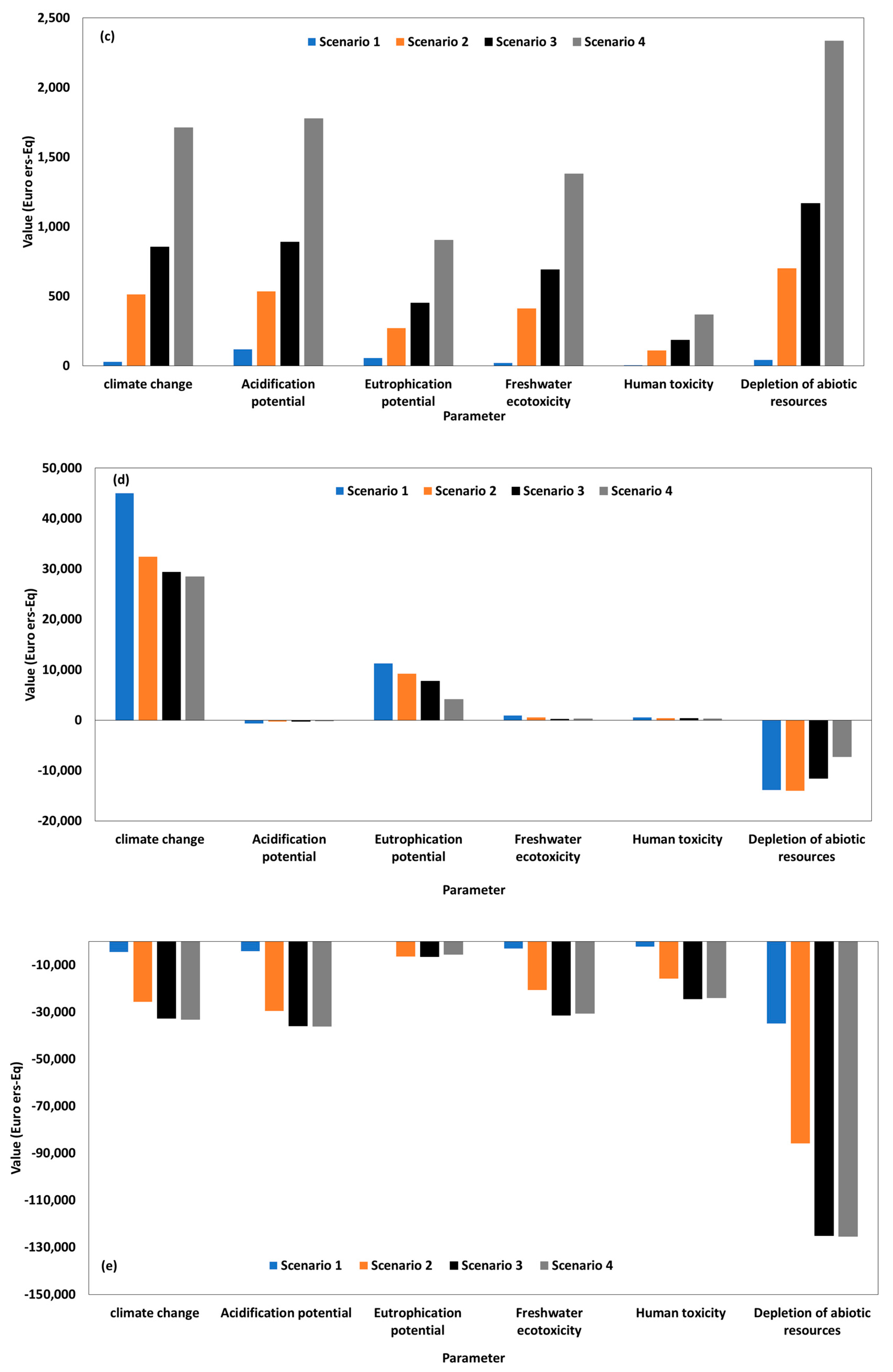 Sustainability 16 06930 g007b