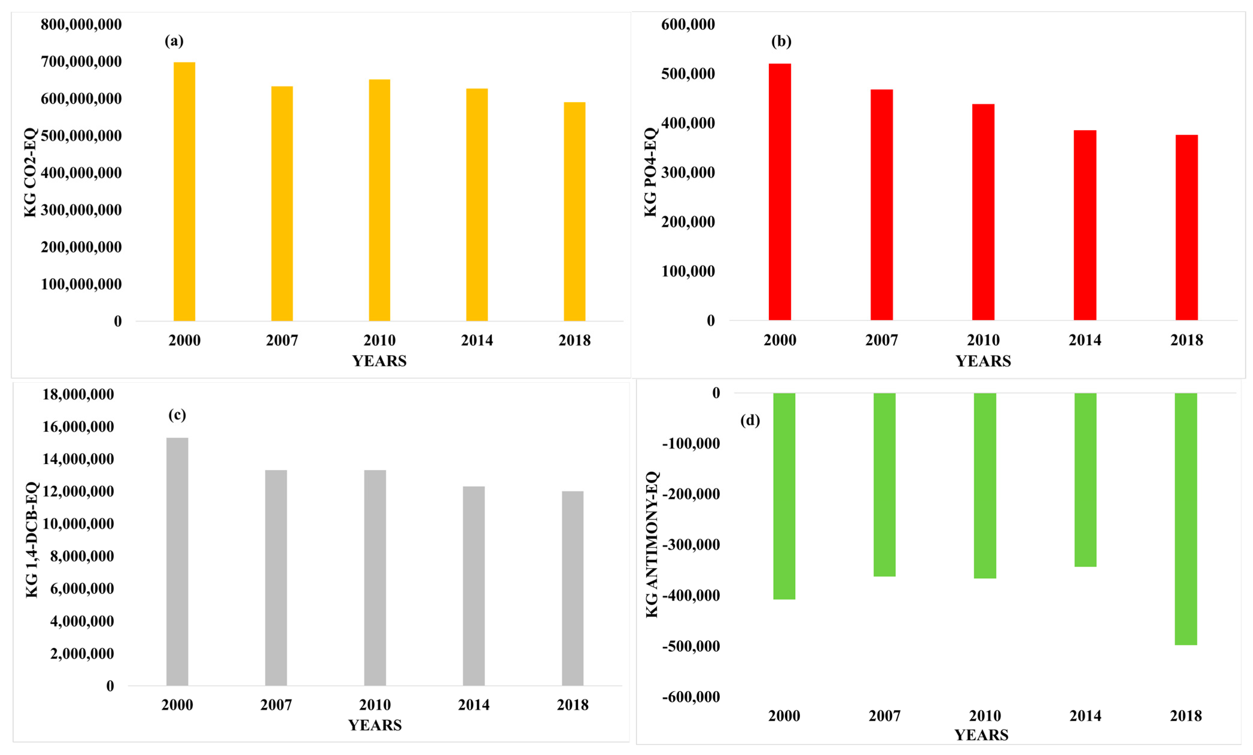 Sustainability 16 06930 g008