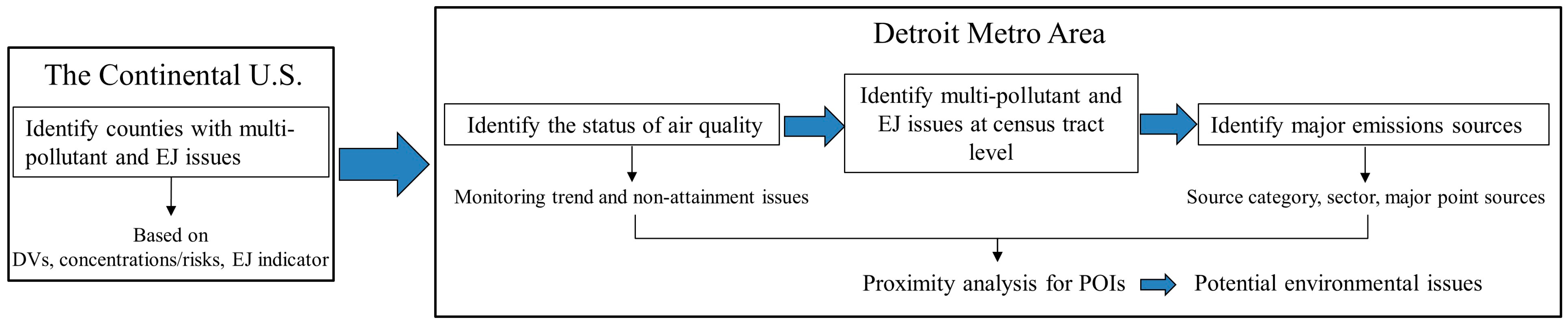 Sustainability 16 06931 g001