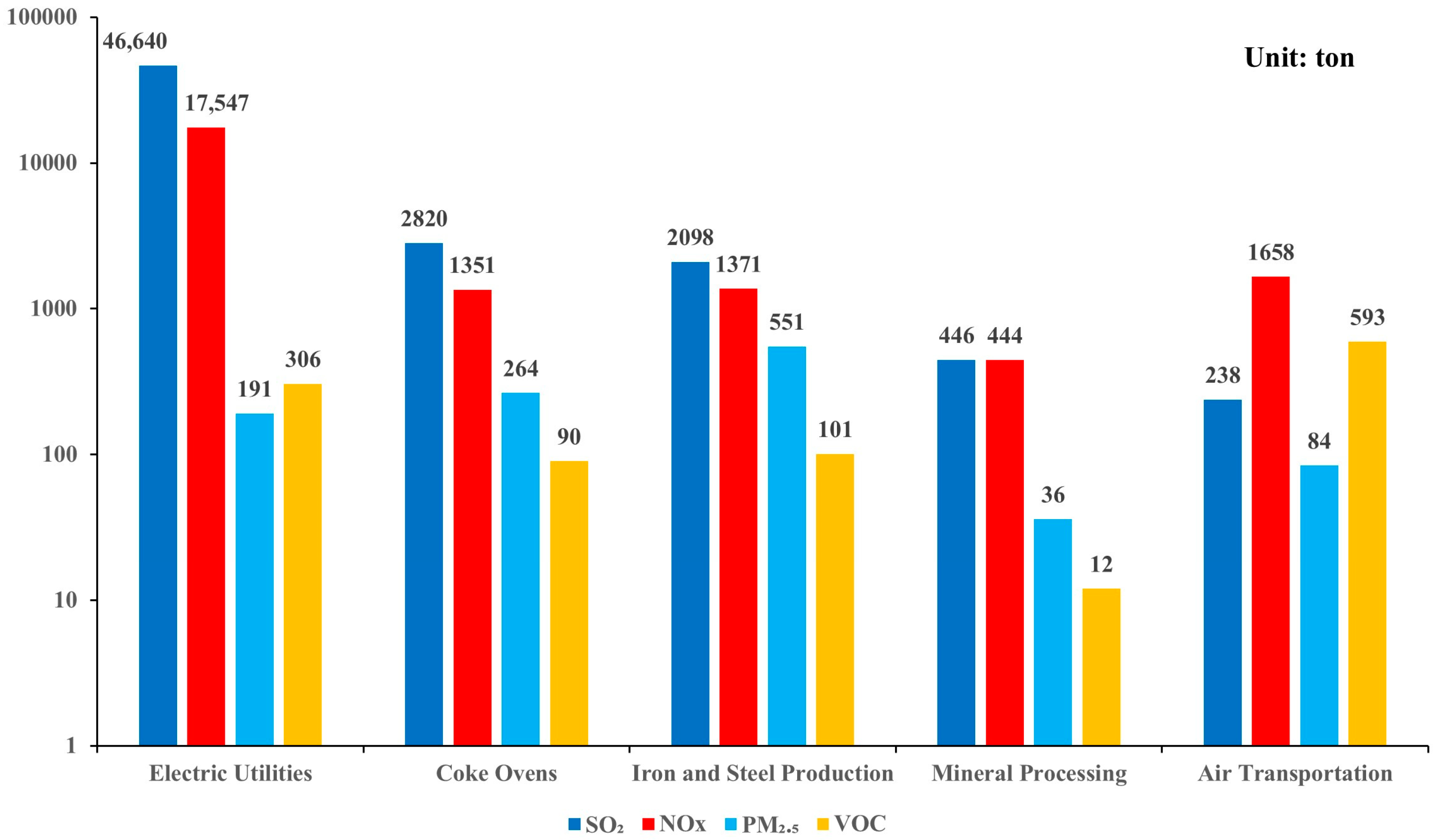 Sustainability 16 06931 g007