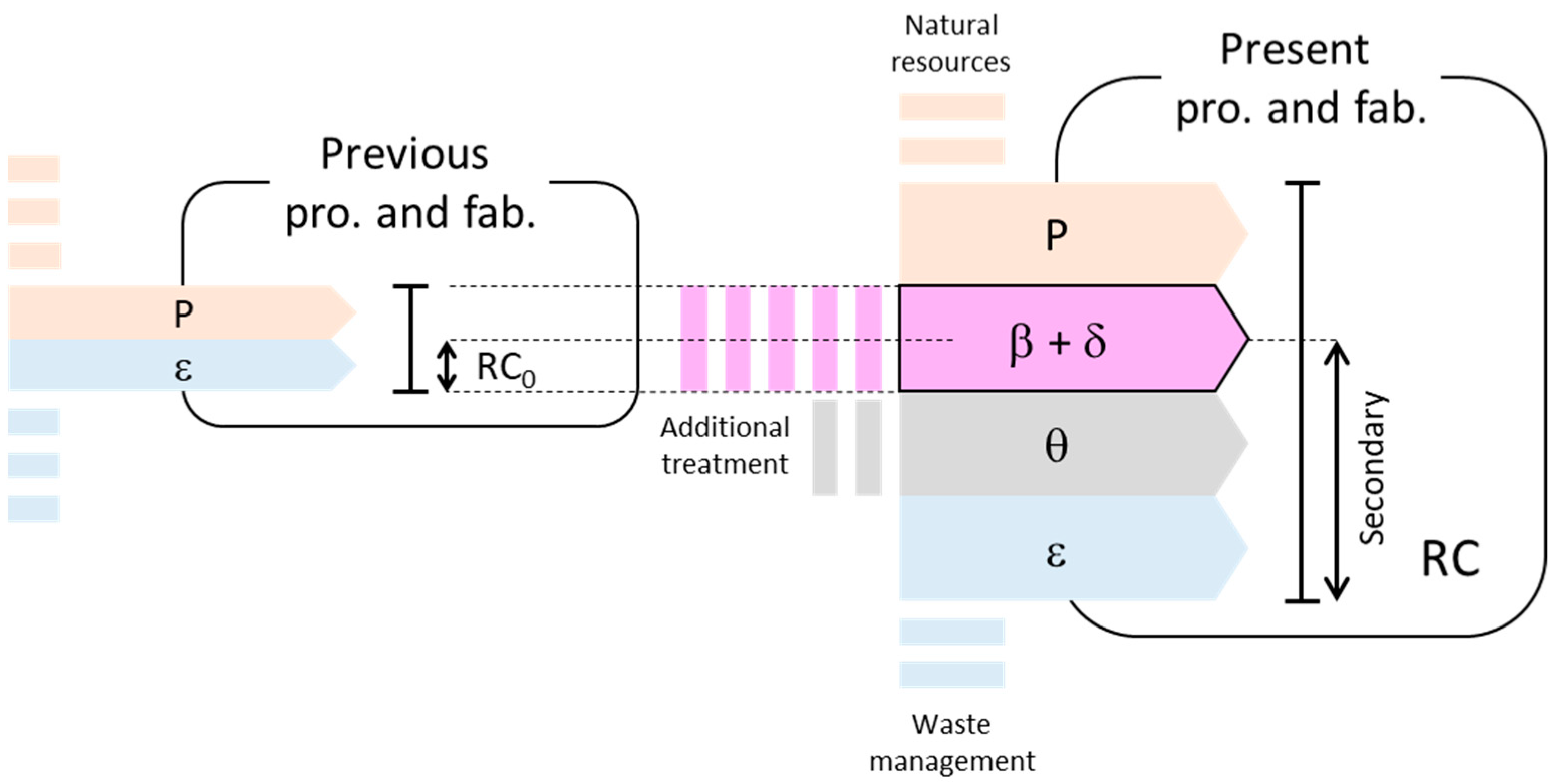 Sustainability 16 06933 g002