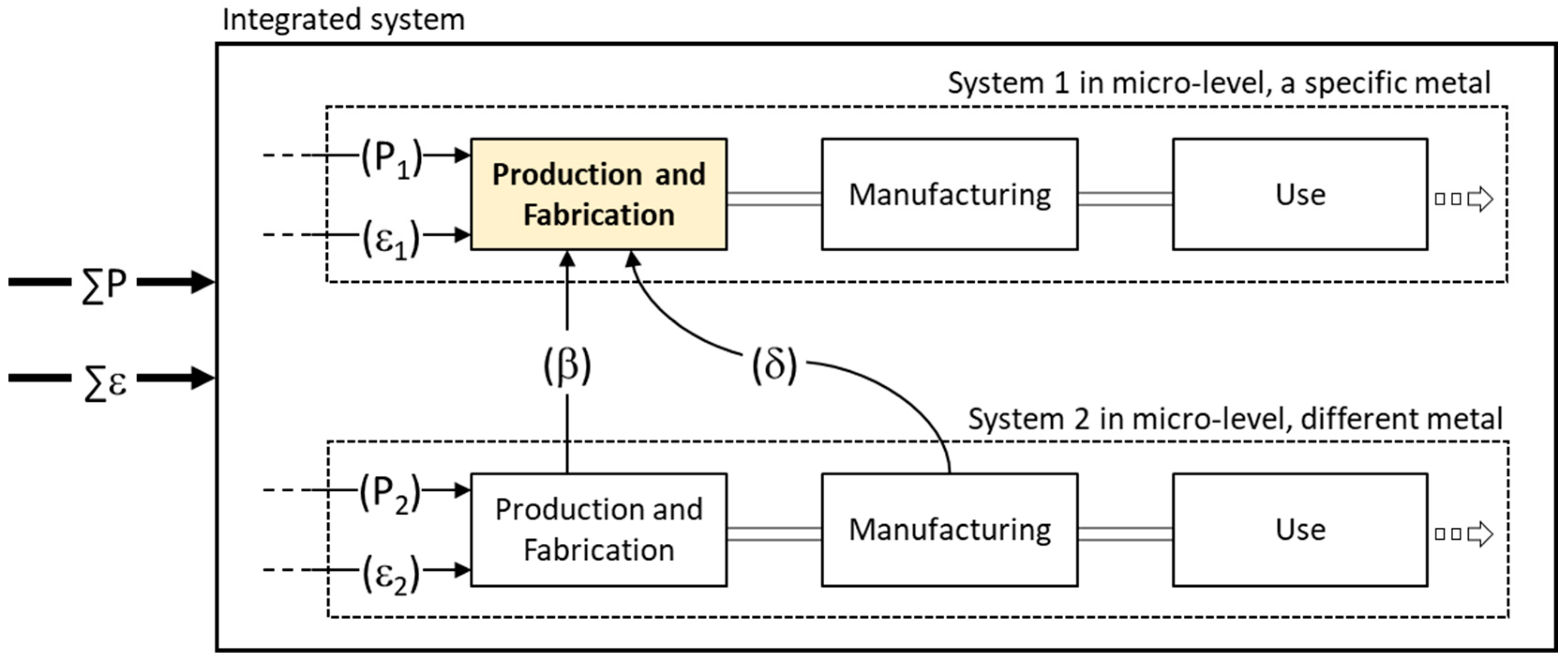 Sustainability 16 06933 g004