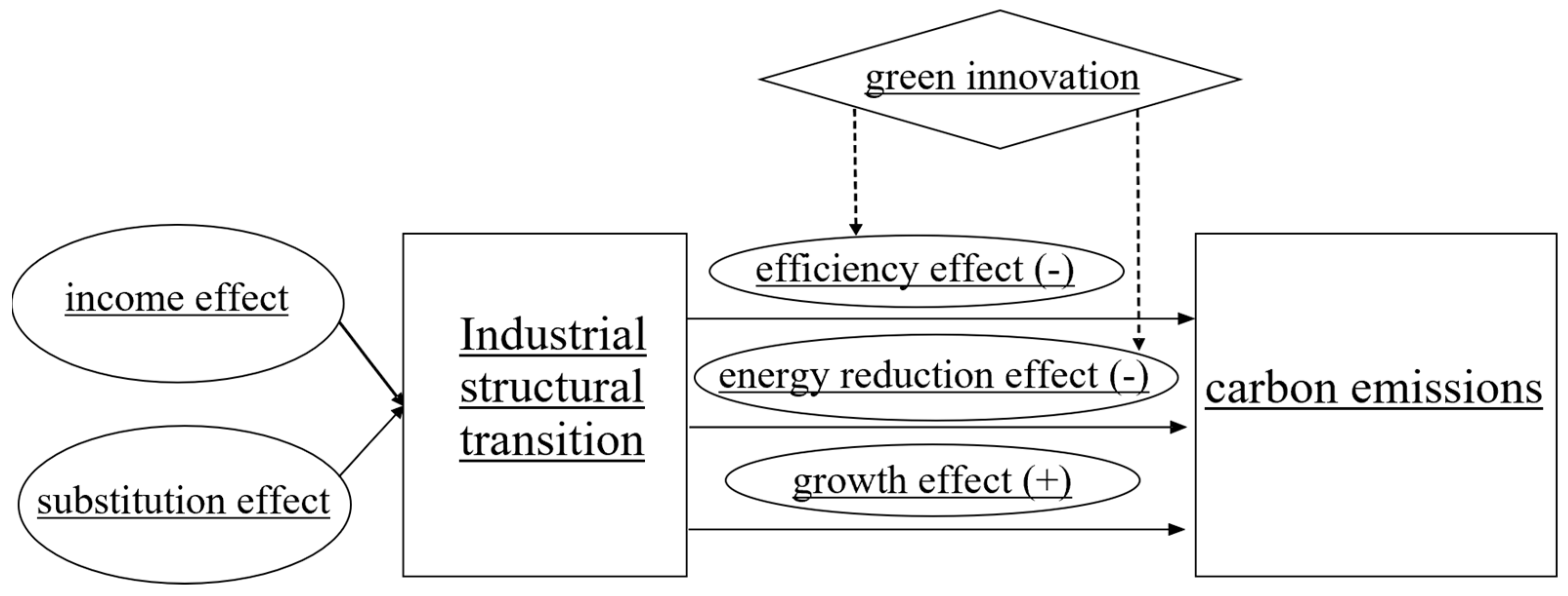 Sustainability 16 06935 g001