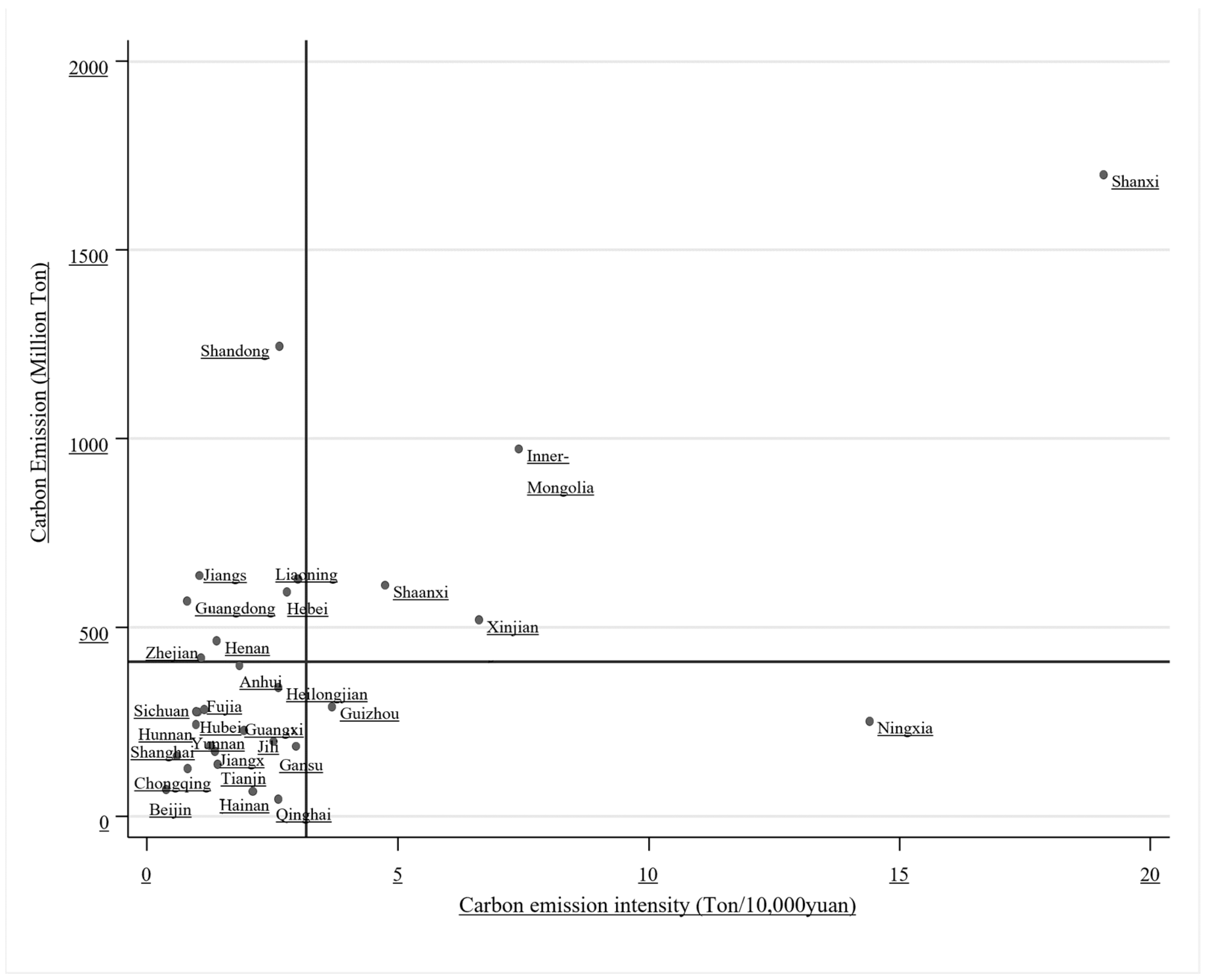 Sustainability 16 06935 g002