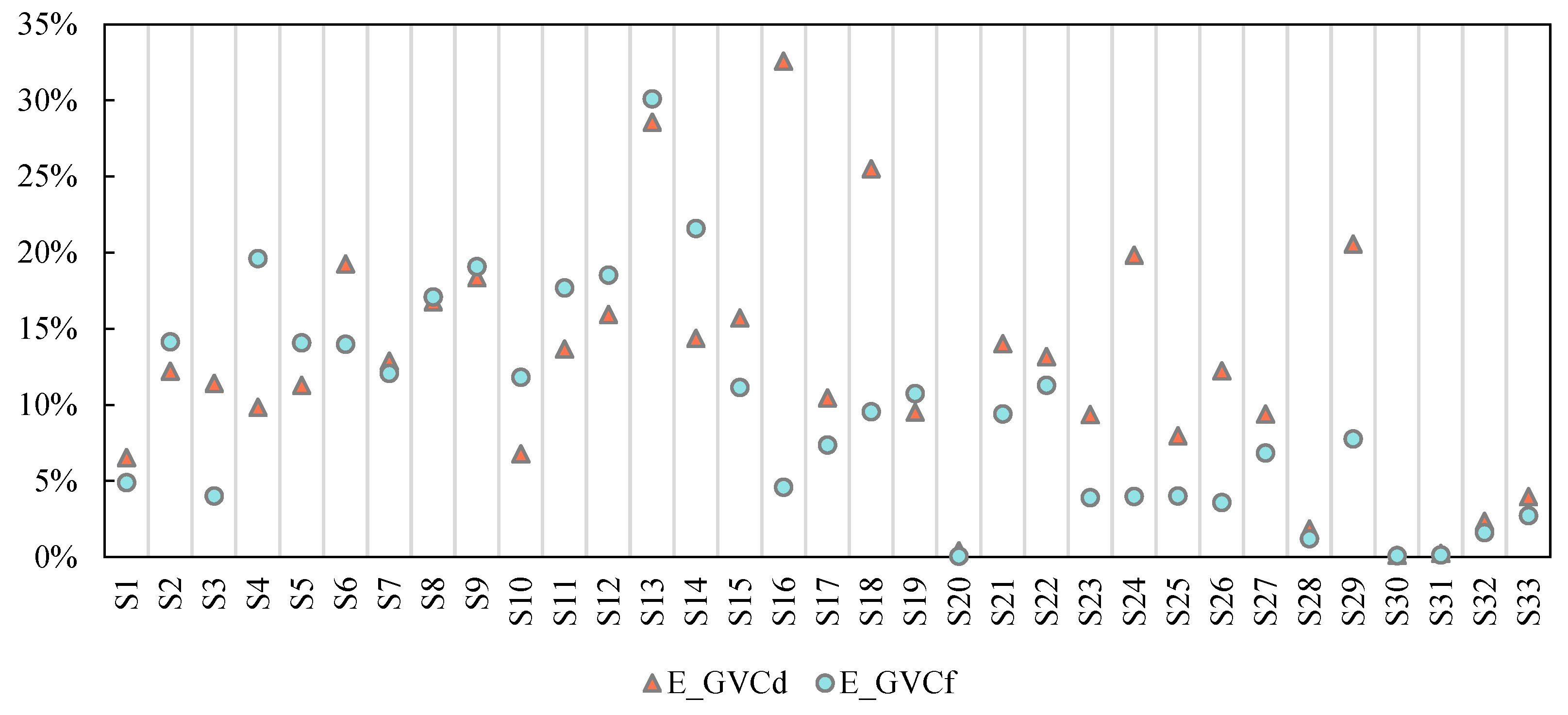 Sustainability 16 06940 g005
