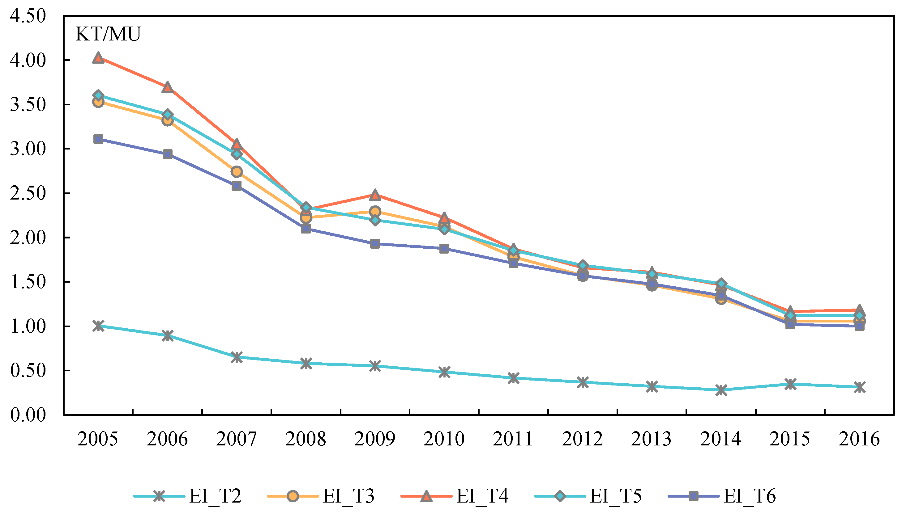 Sustainability 16 06940 g007