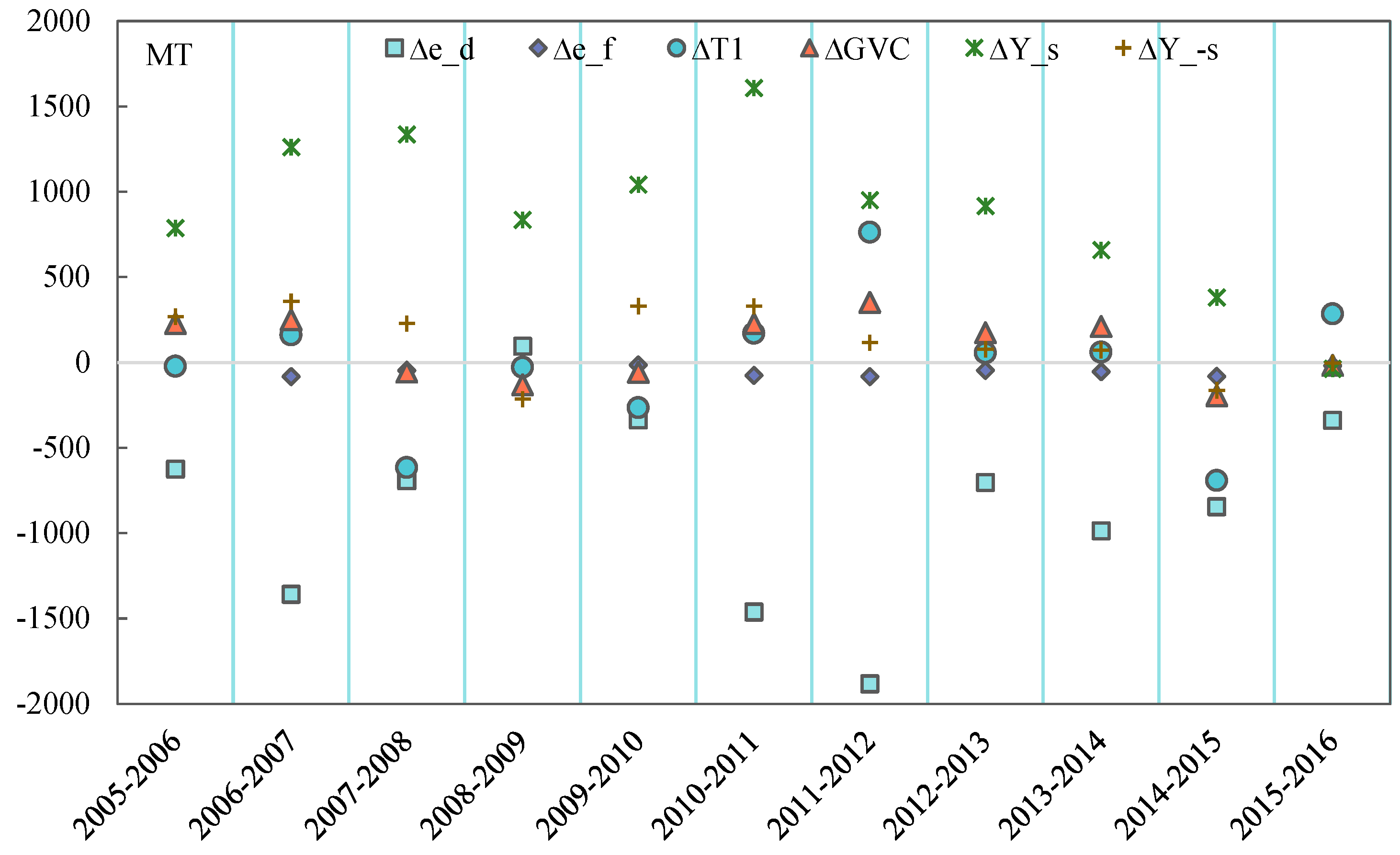 Sustainability 16 06940 g008
