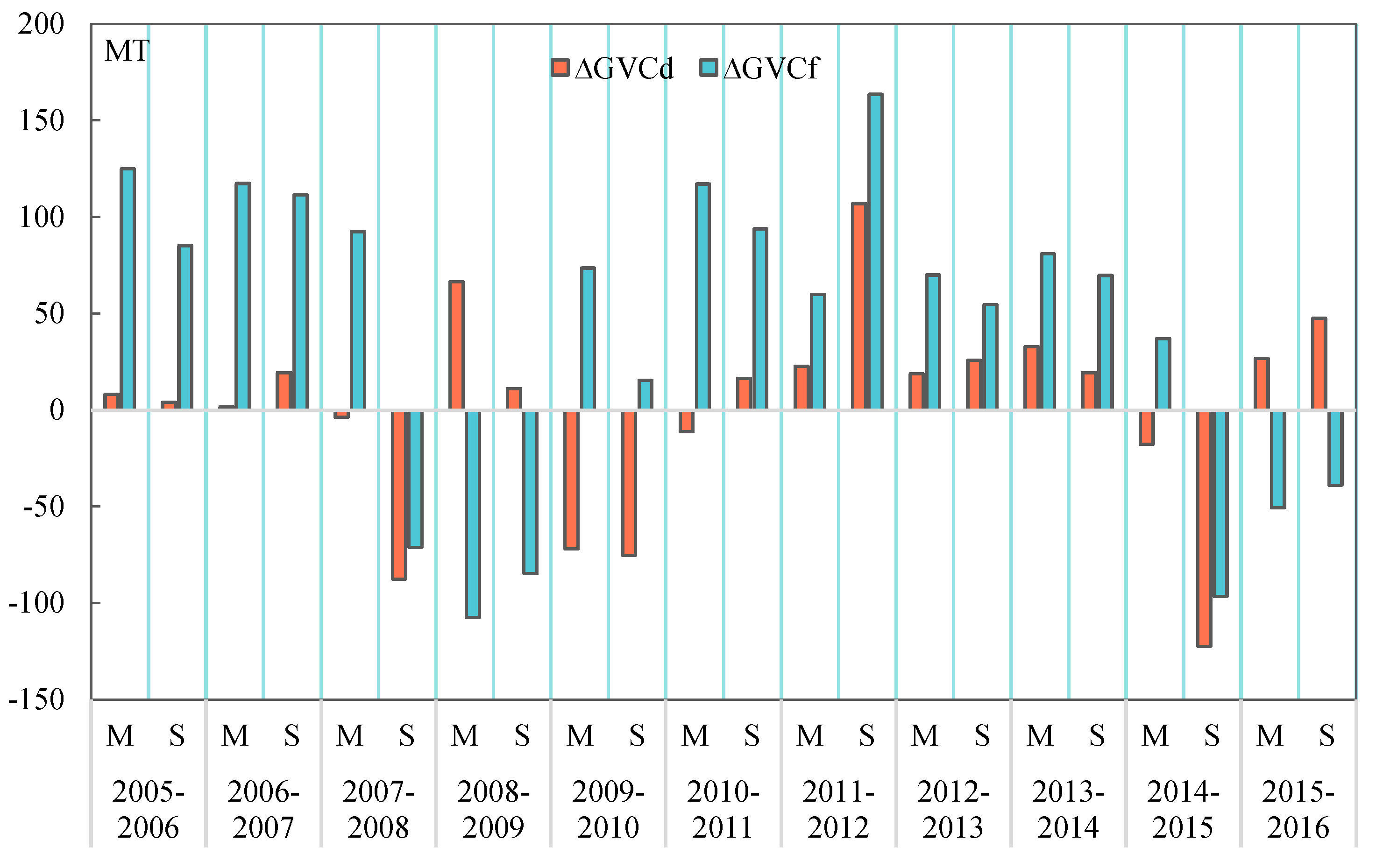 Sustainability 16 06940 g009b