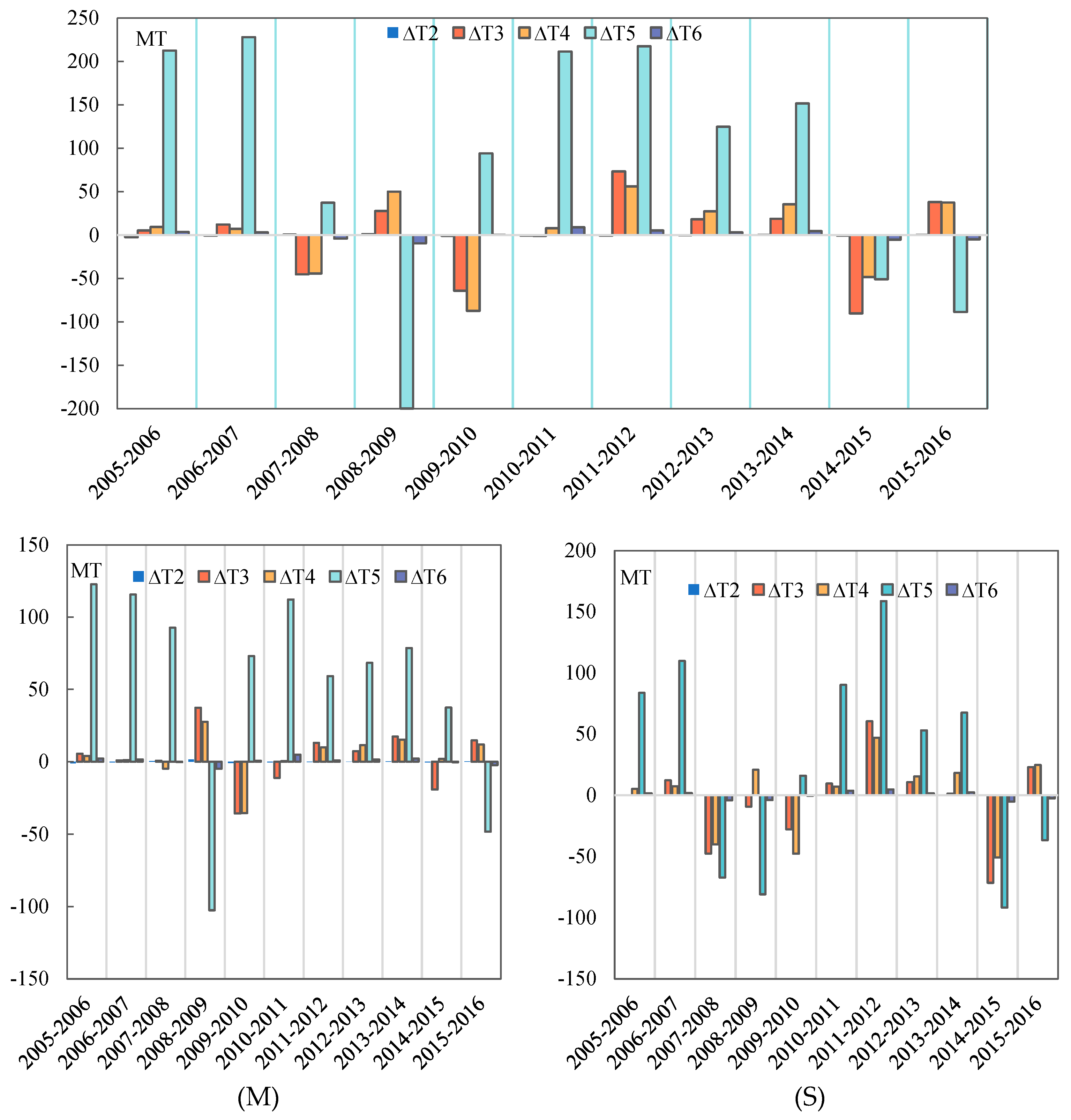 Sustainability 16 06940 g010
