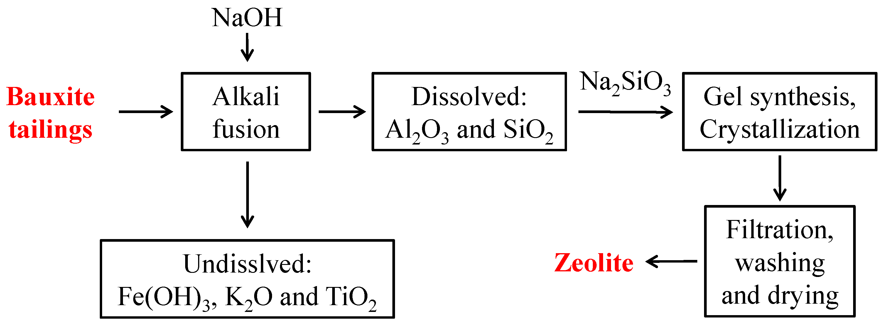 Sustainability 16 06948 g008