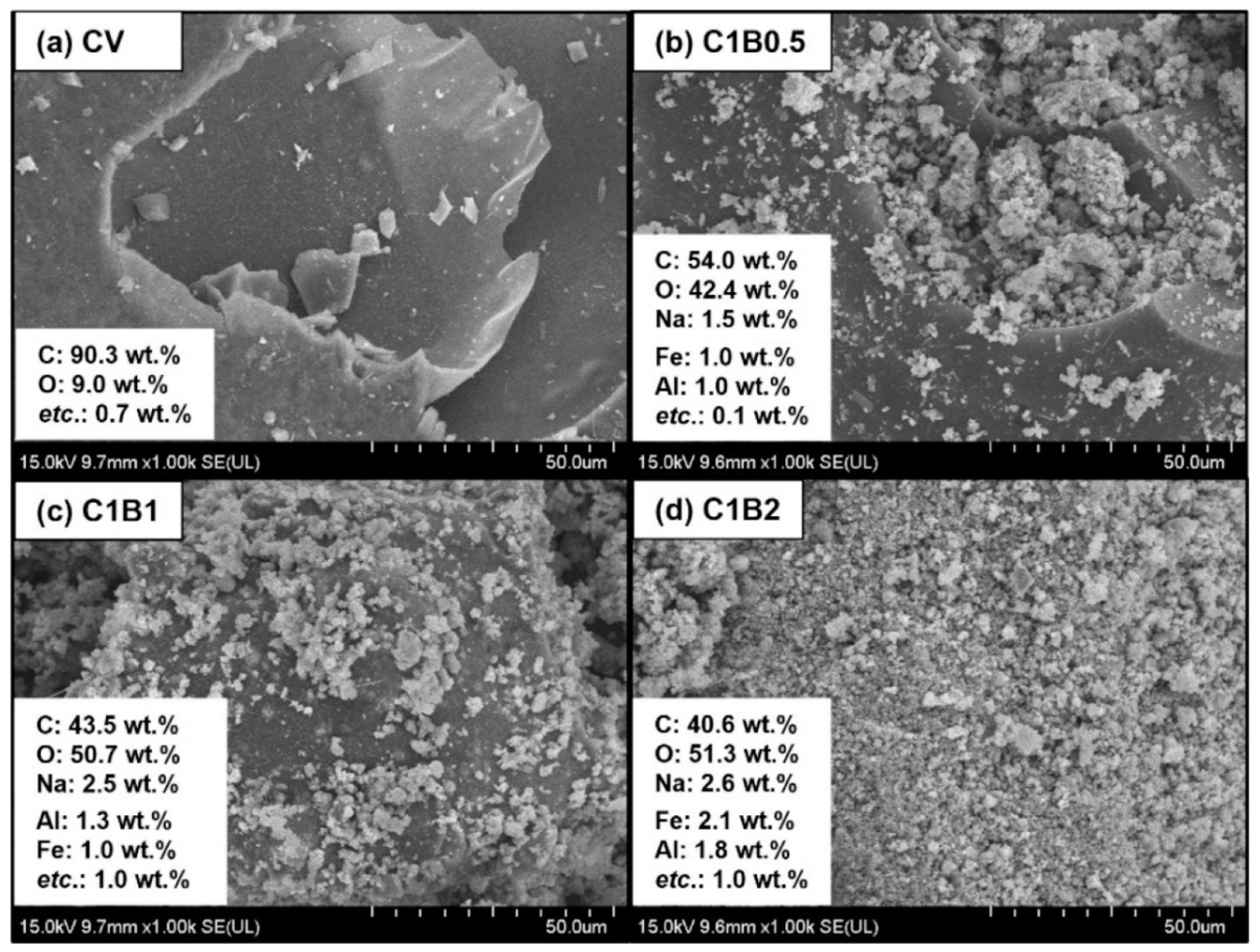 Sustainability 16 06948 g011