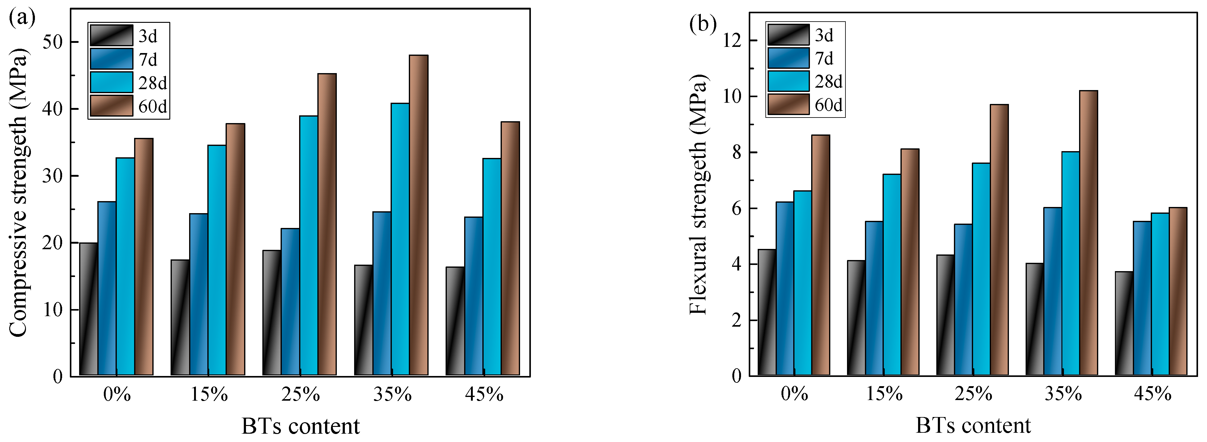 Sustainability 16 06948 g017