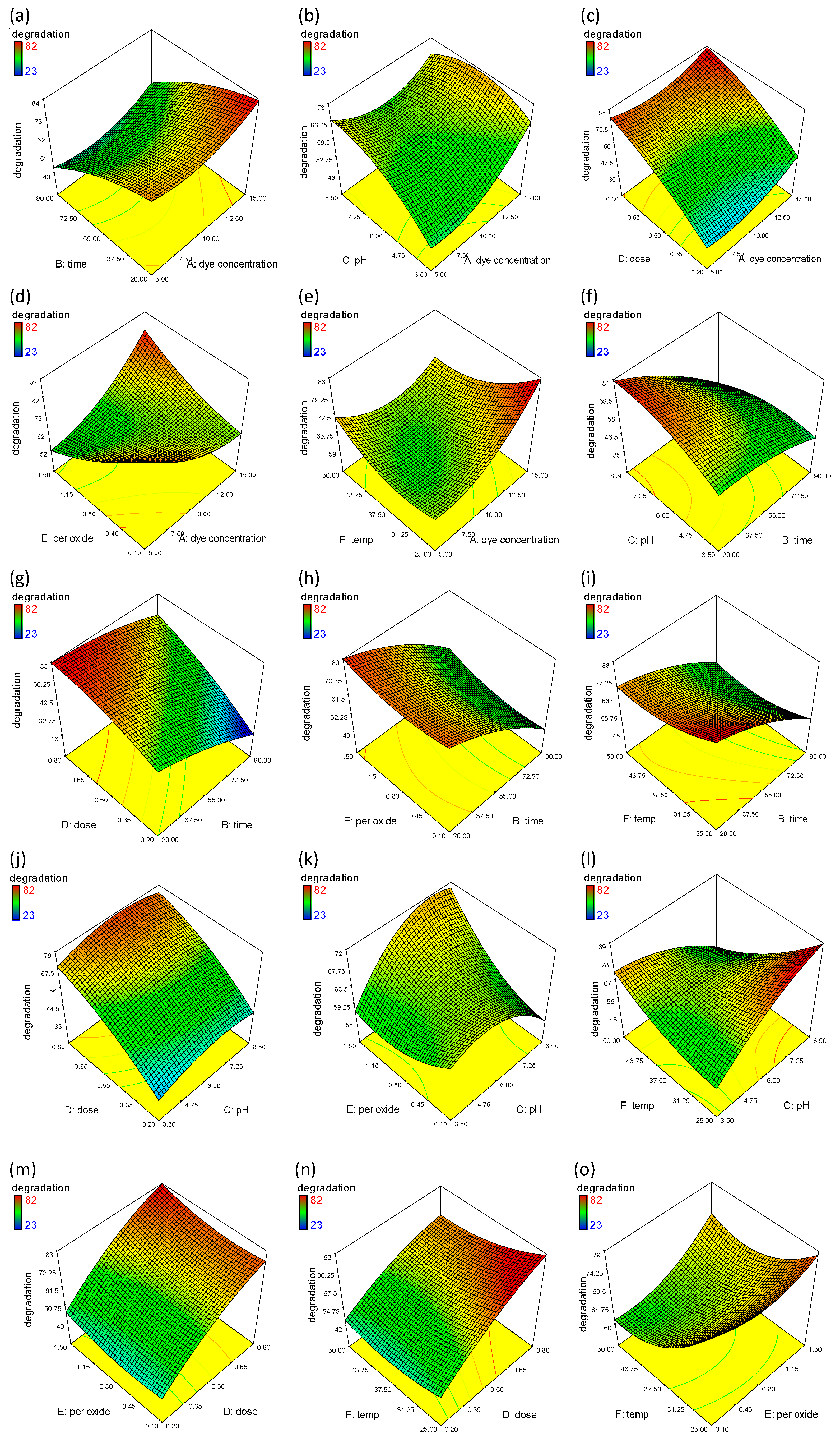 Sustainability 16 06958 g007