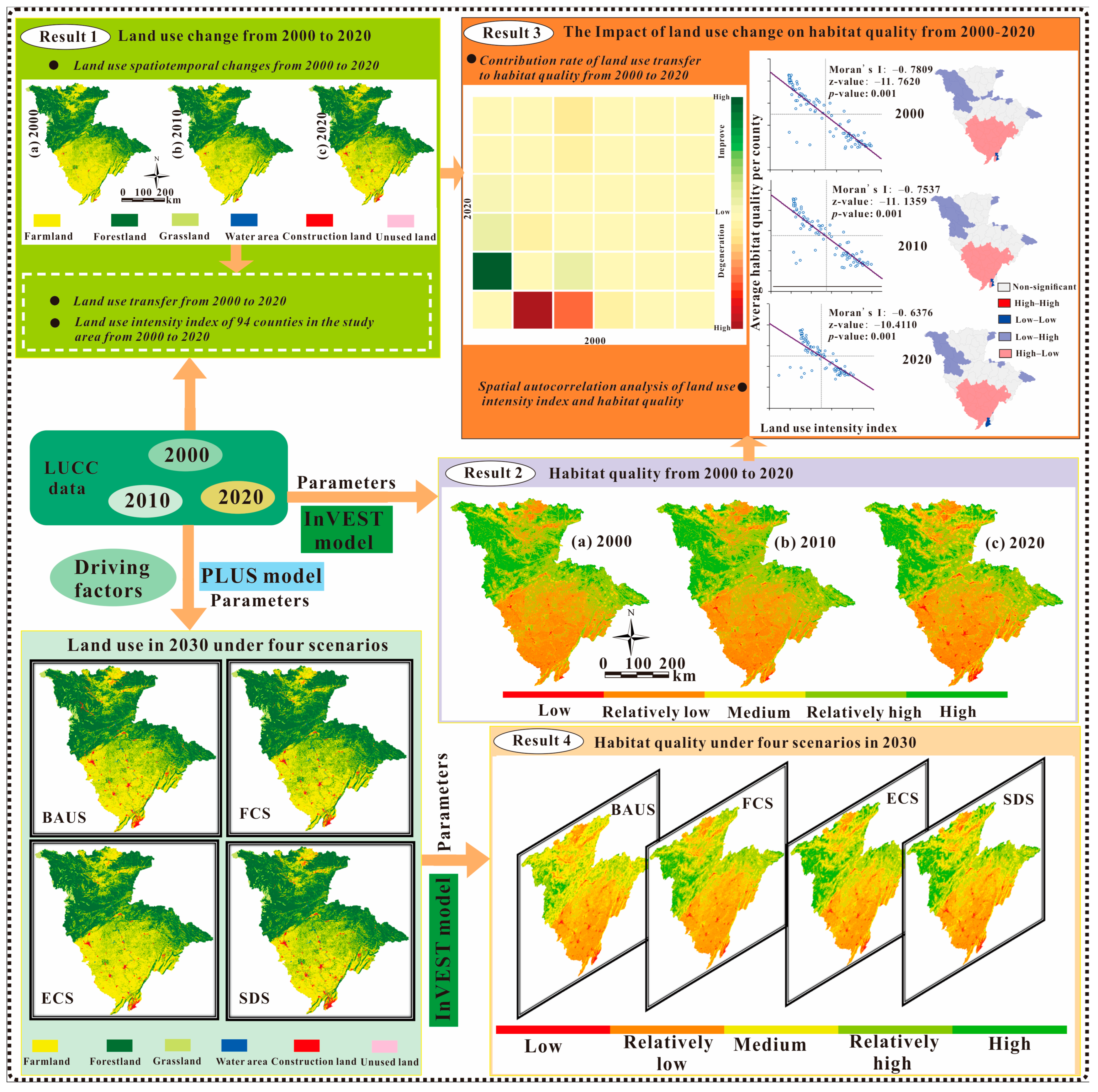 Sustainability 16 06968 g002