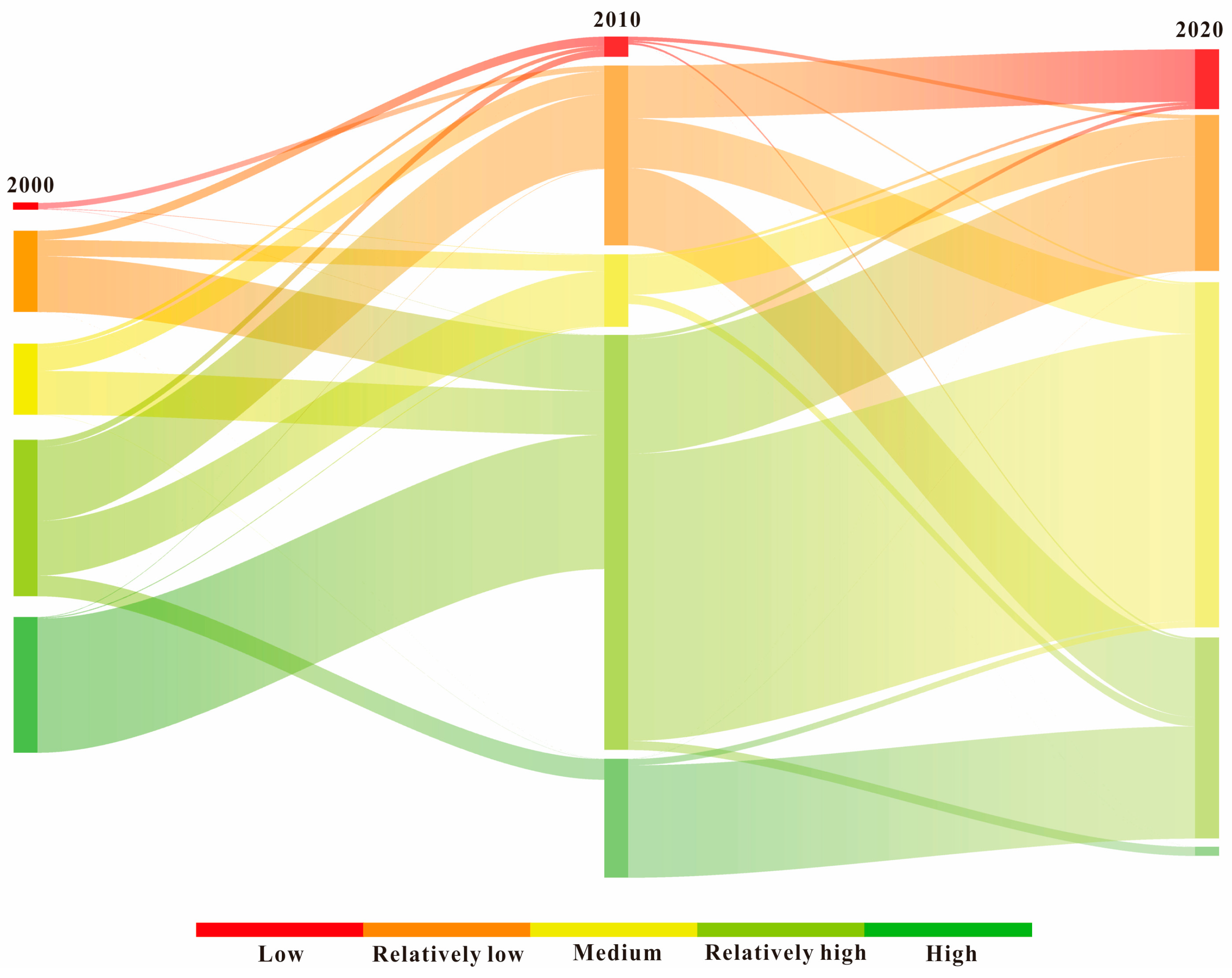 Sustainability 16 06968 g006