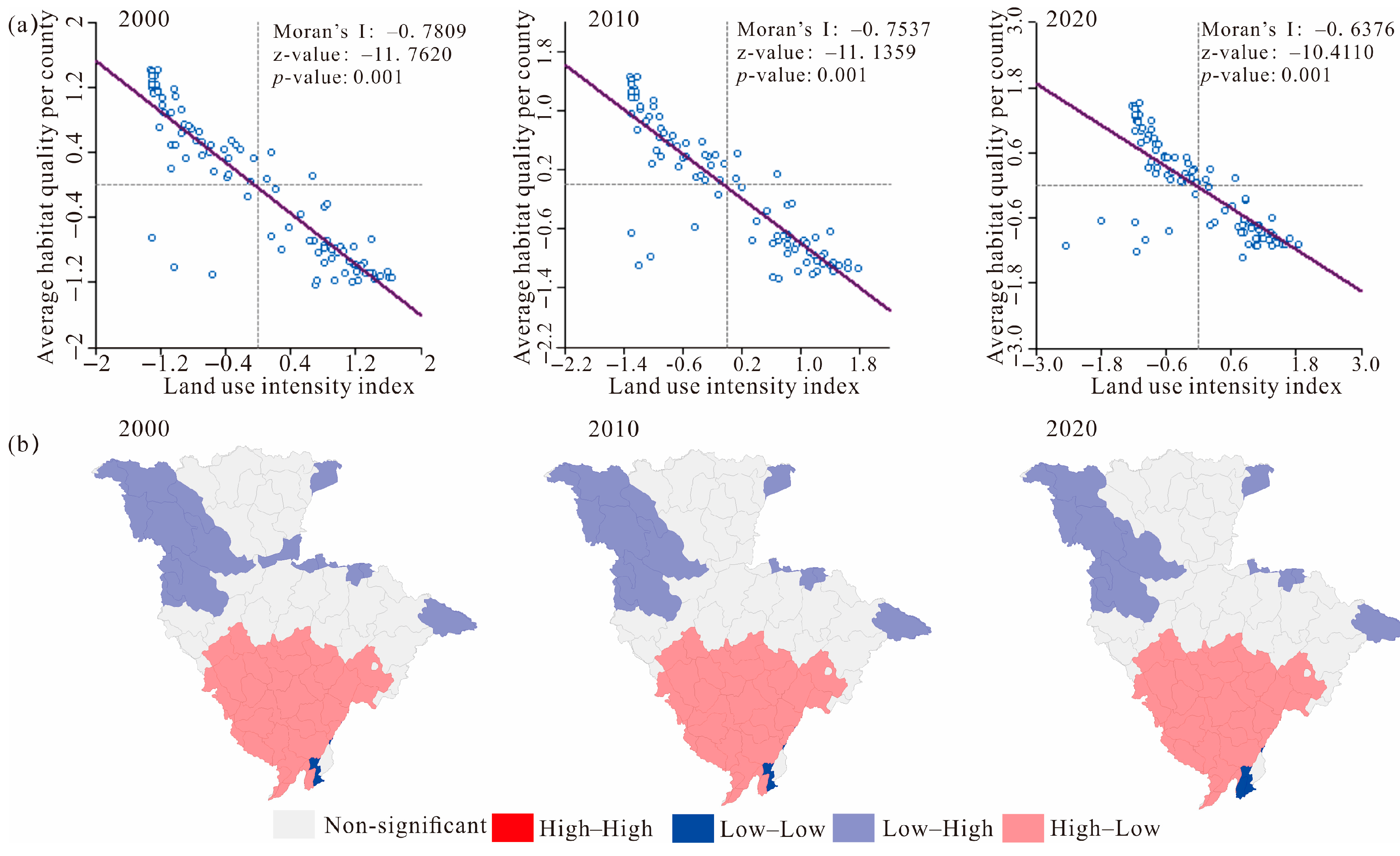 Sustainability 16 06968 g008