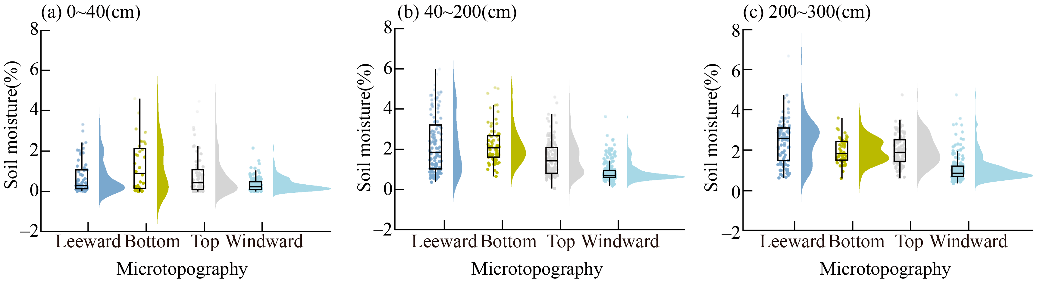 Sustainability 16 06971 g003