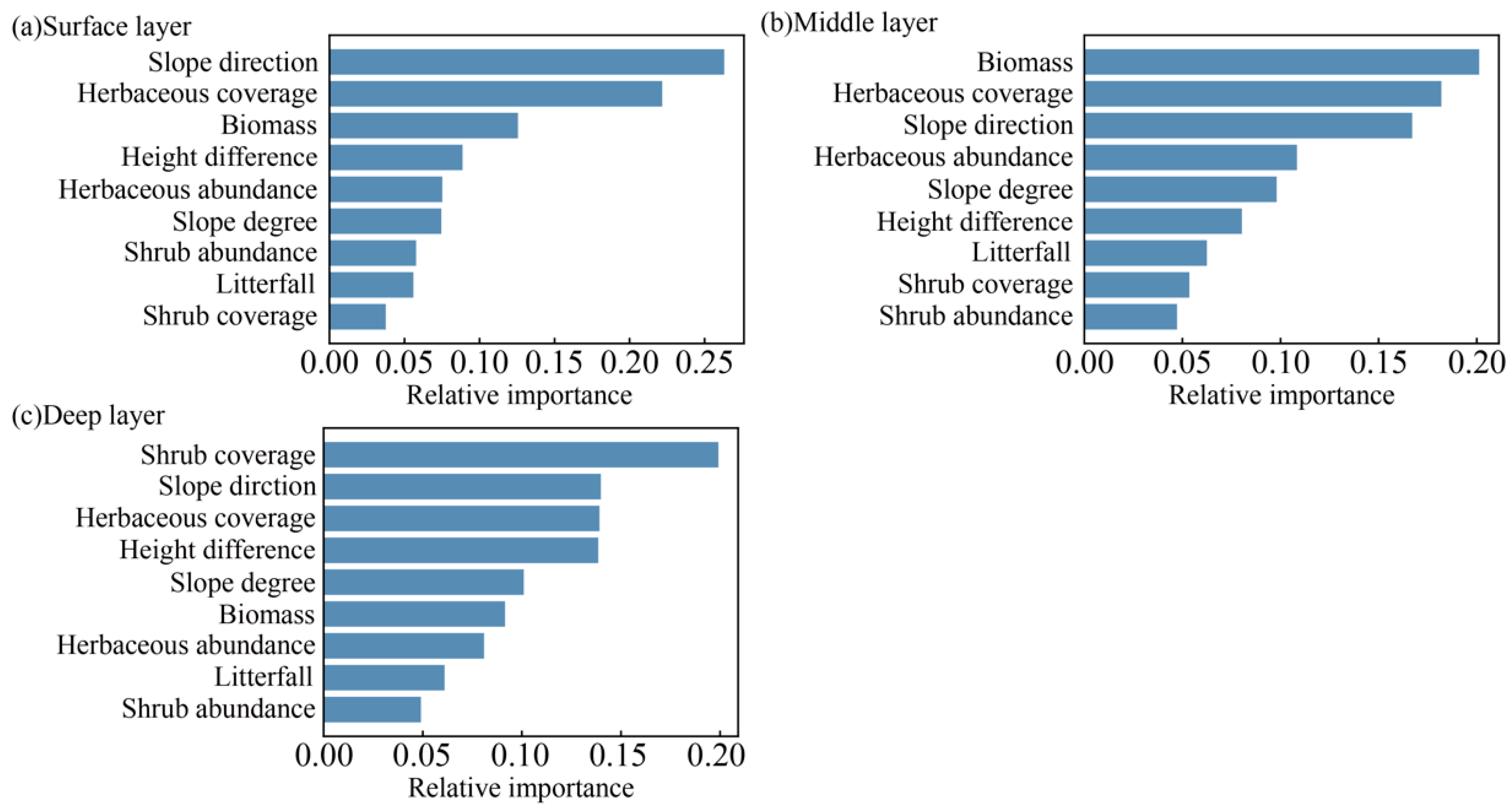 Sustainability 16 06971 g006