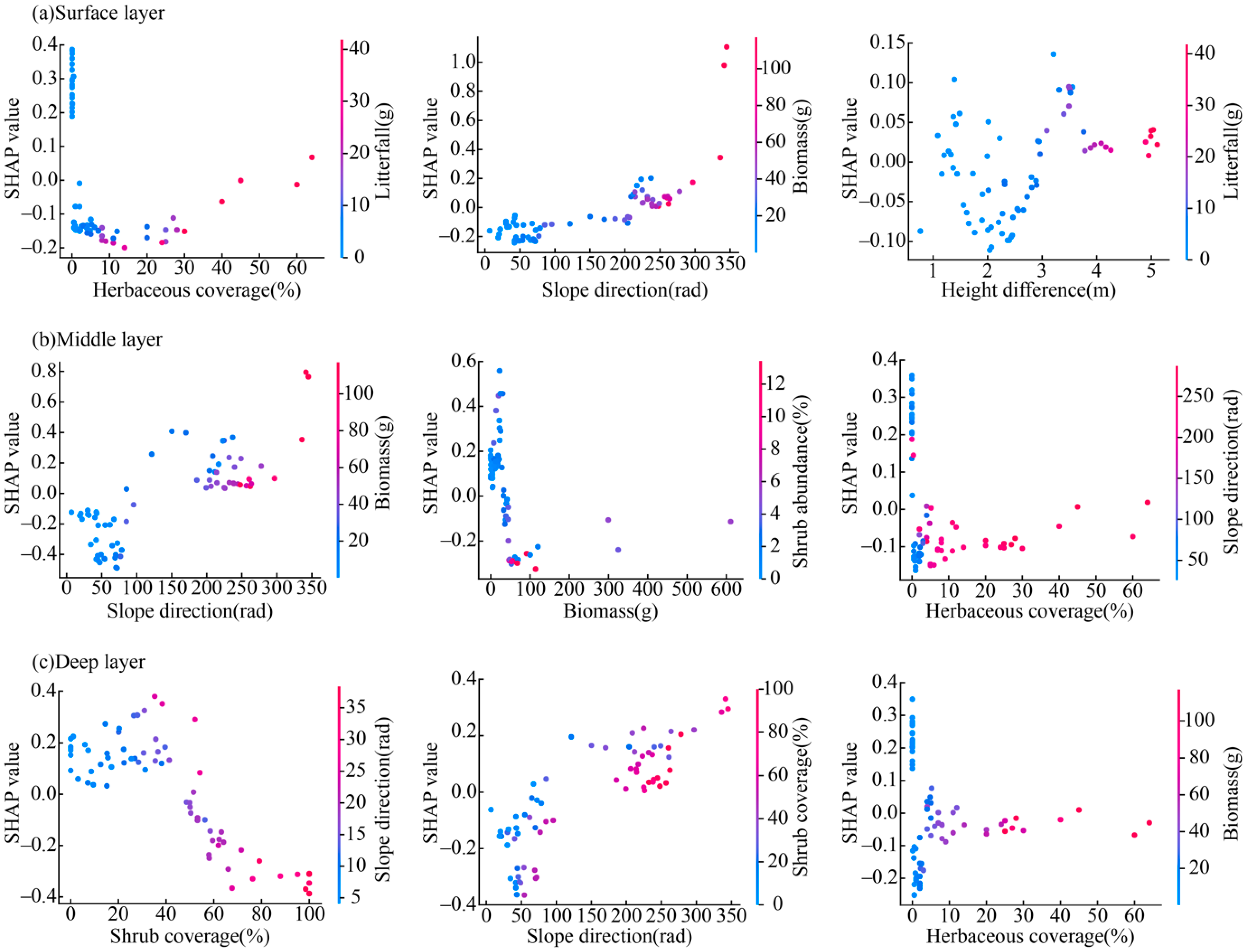 Sustainability 16 06971 g007